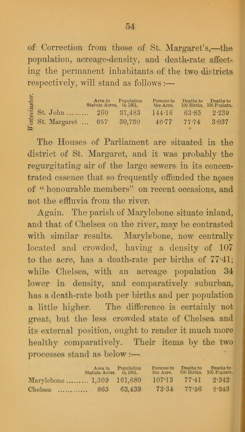 of Correction from those of St. Margaret’s,—the population, acreage-density, and death-rate affect- ing the permanent inhabitants of the two districts respectively, will stand as follows :— Area in Population Persons to Deaths to Deaths to Statute Acres, in 1861. the Acre. 100 Births. 100 Poplatn. St. John Is St. Margaret 260 657 37,483 30,730 144-16 46-77 63-85 77-74 2- 239 3- 037 The Houses of Parliament are situated in the district of St. Margaret, and it was probably the regurgitating air of the large sewers in its concen- trated essence that so frequently offended the noses of “ honourable members” on recent occasions, and not the effluvia from the river. Again. The parish of Marylebone situate inland, and that of Chelsea on the river, may be contrasted with similar results. Marylebone, now centrally located and crowded, having a density of 107 to the acre, has a death-rate per births of 77-41; while Chelsea, with an acreage population 34 lower in density, and comparatively suburban, has a death-rate both per births and per population a little higher. The difference is certainly not great, but the less crowded state of Chelsea and its external position, ought to render it much more healthy comparatively. Their items by the two processes stand as below :— Area in Population Statute Acres, in 18G1. Persons to Deaths to Deaths to the Acre. 100 Births. 100 Poplatn. Marylebone 1,509 161,680 Chelsea 865 63,439 107-13 73-34 77-41 77-56 2-342 2-343