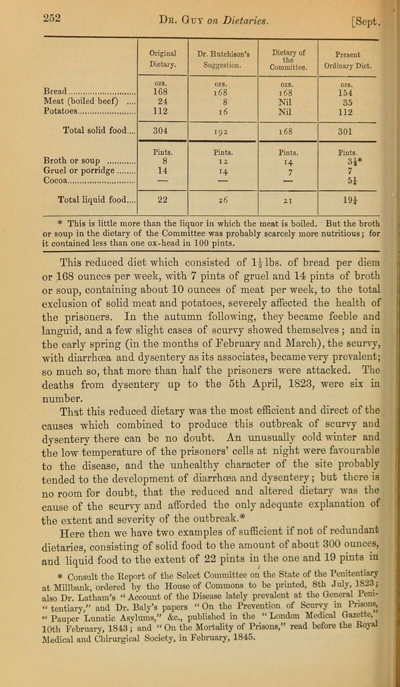 I Original Dietary. Dr. Hutchison’s Suggestion. Dietary of the Committee. Present Ordinary Diet. ozs. OZS. OZB. OZS. Bread 168 i68 168 154 Meat (boiled beef) .... 24 8 Nil 35 Potatoes 112 i6 Nil 112 Total solid food.... 304 19Z 168 301 Pints. Pints. Pints. Pints. Broth or soup 8 IZ 14 31* Gruel or porridge 14 14 7 7 Cocoa — — — H Total liquid food.... 22 z6 ZI m * This is little more than the liquor in which the meat is boiled. But the broth or soup in the dietary of the Committee was probably scarcely more nutritious j for it contained less than one ox-head in 100 pints. This reduced diet which consisted of lbs. of bread per diem i or 168 ounces per week, with 7 pints of gruel and 14 pints of broth t or soup, containing about 10 ounces of meat per week, to the total ( exclusion of solid meat and potatoes, severely affected the health of the prisoners. In the autumn following, they became feeble and 1 languid, and a few slight cases of scurvy showed themselves ; and in I the early spring (in the months of February and March), the scurvy, ; with diarrhoea and dysentery as its associates, became very prevalent; i so much so, that more than half the prisoners were attacked. The i deaths from dysentery up to the 5th April, 1823, were six in i number. That this reduced dietary was the most efficient and direct of the : causes which combined to produce this outbreak of scurvy aud 1 dysentery there can be no doubt. An unusually cold winter and ! the low temperature of the prisoners’ cells at night were favourable i to the disease, and the unhealthy character of the site probably tended to the development of diarrhoea and dysentery; but there is ■ no room for doubt, that the reduced aud altered dietary was the cause of the scurvy and afforded the only adequate explanation of the extent and severity of the outbreak.* Here then we have two examples of sufficient if not of redundant dietaries, consisting of solid food to the amount of about 300 ounces, and liquid food to the extent of 22 pints in the one and 19 pints in * Consult the Report of the Select Committee on the State of the Penitentiary at Millbank, ordered by the House of Commons to be printed, 8th July, 1823 ; also Dr. Latham’s “ Account of the Disease lately prevalent at the General Pem- “ tentiary,” and Dr. Baly’s papers “ On the Prevention of Scurvy in Prison^ « Pauper Lunatic Asylums,” &c., published in the “ London Medical Gazette, 10th February, 1843 • and “ On the Mortality of Prisons,” read before the Royal Medical and Chirurgical Society, in February, 1845.