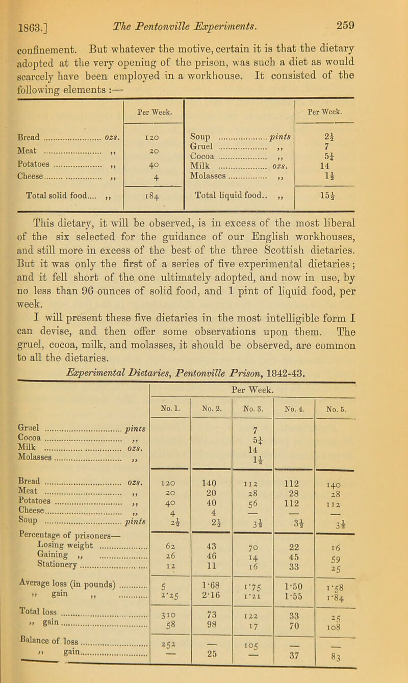 confinement. But whatever the motive, certain it is that the dietary adopted at tlie very opening of the prison, was such a diet as would scarcely have been employed in a workhouse. It consisted of the following elements :— Per Week. Per Week. Bread ozs. 120 Soup pints Meat ,, 20 Gruel Cocoa 7 5J Potatoes 40 Milk OZS, 14 Cheese ,, 4 Molasses U Total solid food.... ,, 184 Total liquid food. 15^ This dietary, it will be observed, is in excess of the most liberal of the six selected for the guidance of our English workhouses, and still more in excess of the best of the three Scottish dietaries. But it was only the first of a series of five experimental dietaries; and it fell short of the one ultimately adopted, and now in use, by no less than 96 ounces of solid food, and 1 pint of liquid food, per week. I will present these five dietaries in the most intelligible form I can devise, and then offer some observations upon them. The gruel, cocoa, milk, and molasses, it should be observed, are common to all the dietaries. Experimental Dietaries, Pentonville Prison, 1842-43. Per Week. Gruel pints Cocoa ,, Milk ozs. Molasses ,, Bread ozs. Meat ,, Potatoes ,, Cheese Soup pints Percentage of prisoners— Losing weight Gaining „ Stationery Average loss (in pounds) . » gain „ Total loss >> gain Balance of loss gain N0.I. No. 2. No. 3. No. 4. No. B. 7 H 14 n 120 140 112 112 140 20 20 z8 28 28 40 40 56 112 I 12 4 4 _ — — 31 3i 62 43 70 22 16 26 46 14 45 59 12 11 16 33 25 5 1-68 >■75 1-50 1-58 ^■25 2-16 1*21 1-55 i‘84 310 73 122 33 2(; 58 98 17 70 108 252 — 105 - ' 25 — 37 83 ii