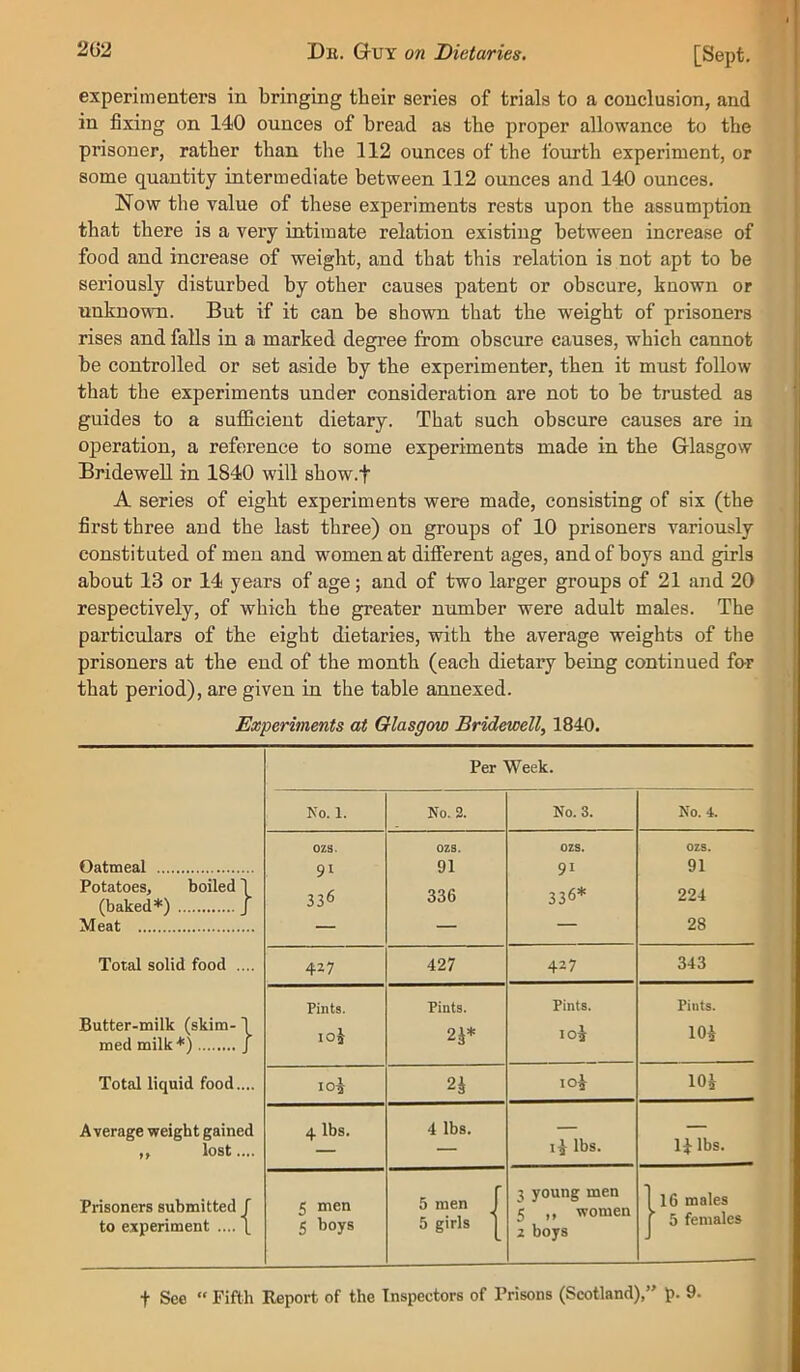 experimenters in bringing tbeir series of trials to a conclusion, and in fixing on 140 ounces of bread as tbe proper allowance to the prisoner, rather than the 112 ounces of the fourth experiment, or some quantity intermediate between 112 ounces and 140 ounces. Now the value of these experiments rests upon the assumption that there is a very intimate relation existing between increase of food and increase of weight, and that this relation is not apt to be seriously disturbed by other causes patent or obscure, known or unknown. But if it can be shown that the weight of prisoners rises and falls in a marked degree from obscure causes, which cannot be controlled or set aside by the experimenter, then it must follow that the experiments under consideration are not to be trusted as guides to a sufficient dietary. That such obscure causes are in operation, a reference to some experiments made in the Glasgow Bridewell in 1840 will show.f A series of eight experiments were made, consisting of six (the first three and the last three) on groups of 10 prisoners variously constituted of men and women at different ages, and of boys and girls about 13 or 14 years of age; and of two larger groups of 21 and 20 respectively, of which the greater number were adult males. The particulars of the eight dietaries, with the average weights of the prisoners at the end of the month (each dietary being continued for that period), are given in the table annexed. Experiments at Glasgow Bridewell, 1840. Per Week. No. 1. No. 2. No. 3. No. 4. ozs. OZS. OZS. OZS. Oatmeal 91 91 91 91 Potatoes, boiled 1 (baked*) J 336 336 336* 224 Meat — — — 28 Total solid food .... 427 427 427 343 Pints. Pints. Pints. Pints. Butter-milk (skim- 1 med milk*) j loj 2|* loj 104 Total liquid food.... 10^ loj 104 Average weight gained 4 lbs. 4 lbs. — — ,, lost.... — — lbs. 14 lbs. Prisoners submitted f 5 men 5 men J 3 young men [ 16 males to e.xperiment .... 1 5 toys 5 girls I 2 boys 1 5 females