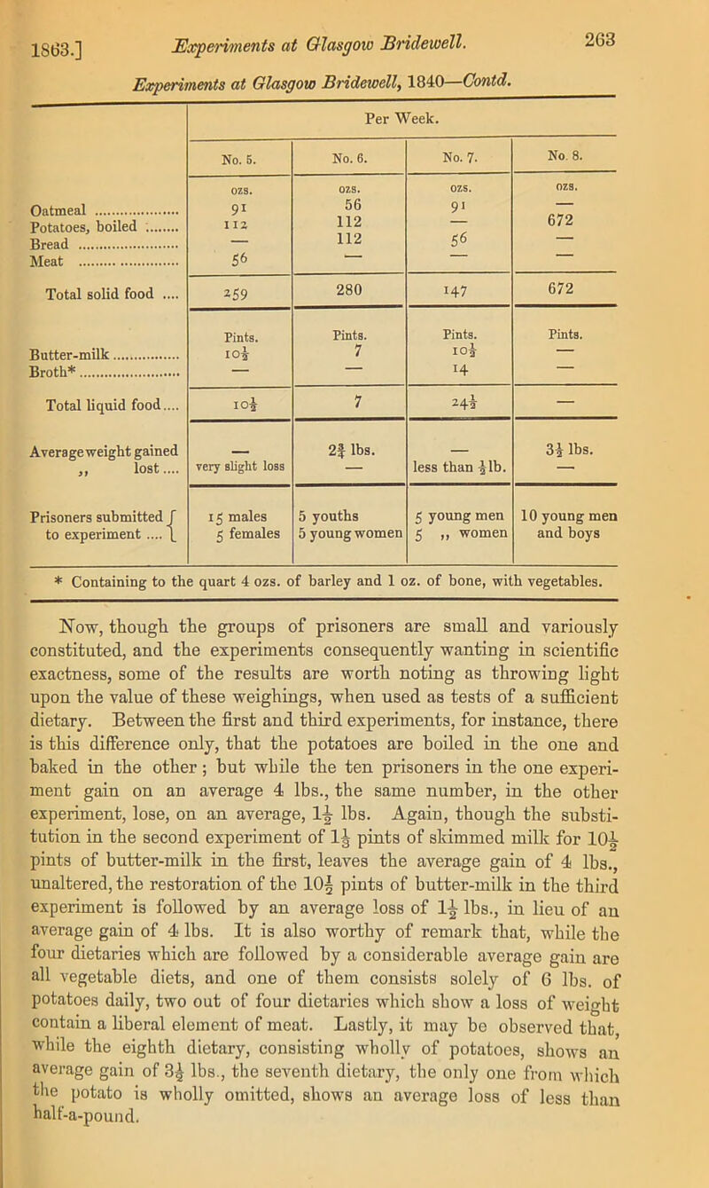 1863.] Experiments at Q-lasgoio Bridewell. Experiments at Glasgow Bridewell, 1840—Contd. 263 Per Week. No. 5. No. 6. No. 7. No. 8. OZS. OZS. OZS. OZS. Oatmeal 91 56 91 — Potatoes, boiled ; 1IZ 112 — 672 Bread — 112 56 — Meat 56 ■ Total solid food .... 259 280 147 672 Pints. Pints. Pints. Pints. Butter-milk 10^ 7 loi — Brotb* — — 14 Total liquid food.... 10^ 7 24v — Average weight gained 2f lbs. ___ 31 lbs. ,, lost.... very slight loss — less than ^Ib. Prisoners submitted J 15 males 5 youths 5 young men 10 young men to experiment .... \ 5 females 5 young women 5 ,, women and boys * Containing to the quart 4 ozs. of barley and 1 oz. of bone, with vegetables. Now, thougli tlie groups of prisoners are small and variously constituted, and the experiments consequently wanting in scientific exactness, some of the results are worth noting as throwing light upon the value of these weighings, when used as tests of a sufficient dietary. Between the first and third experiments, for instance, there is this difference only, that the potatoes are boiled in the one and baked in the other; but while the ten prisoners in the one experi- ment gain on an average 4 lbs., the same number, in the other experiment, lose, on an average, 1-| lbs. Again, though the substi- tution in the second experiment of pints of skimmed milk for 10^ pints of butter-milk in the first, leaves the average gain of 4 Ihs., unaltered, the restoration of the lO^ pints of butter-milk in the third experiment is followed by an average loss of 1-|- lbs., in lieu of an average gain of 4 lbs. It is also worthy of remark that, while the four dietaries which are followed by a considerable average gain are all vegetable diets, and one of them consists solely of 6 lbs. of potatoes daily, two out of four dietaries which show a loss of weight contain a liberal element of meat. Lastly, it may be observed that while the eighth dietary, consisting wholly of potatoes, shows an average gain of 3^ lbs., the seventh dietary, the only one from which tlie potato is wholly omitted, shows an average loss of less than half-a-pound.