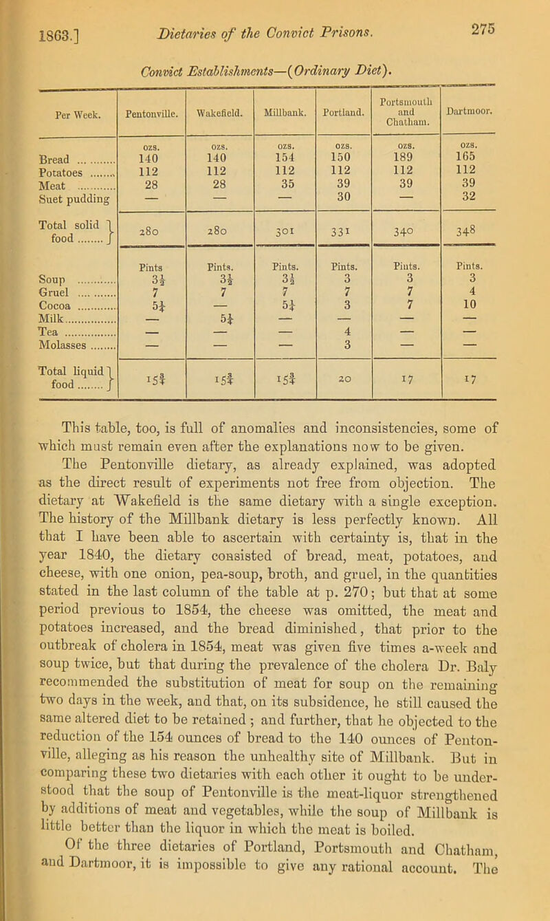 Convict Estahlislments—{Ordinary Diet). 275 Portsmoulb Per Week. Pentonville. Wakefield. Millbank. Portland. and Chatham. Dartmoor. ozs. OZS. OZS. OZS. OZS. OZS. Bread 140 140 154 150 189 165 Potatoes 112 112 112 112 112 112 Meat 28 28 35 39 39 39 Suet pudding — — 30 — 32 Total solid 1 food J z8o z8o 301 331 340 CO Pints Pints. Pints. Pints. Pints. Pints. Soup 35 3s 3a 3 3 3 Gruel 7 7 7 7 7 4 Cocoa 5* 54 3 7 10 Milk 54 ■ Tea 4 - — Molasses — — — 3 — — Total liquid T food J i5f 154 154 20 17 17 Tills table, too, is full of anomalies and inconsistencies, some of which mast remain even after the explanations now to be given. The Pentonville dietary, as already explained, was adopted as the direct result of experiments not free from objection. The dietary at Wakefield is the same dietary with a single exception. The history of the Millbank dietary is less perfectly known. All that I have been able to ascertain with certainty is, that in the year 1840, the dietary consisted of bread, meat, potatoes, and cheese, with one onion, pea-soup, broth, and gruel, in the quantities stated in the last column of the table at p. 270; but that at some period previous to 1854, the cheese was omitted, the meat and potatoes increased, and the bread diminished, that prior to the outbreak of cholera in 1854, meat was given five times a-week and soup twice, but that during the prevalence of the cholera Dr. Baly recommended the substitution of meat for soup on the remaining two days in the week, and that, on its subsidence, he still caused the same altered diet to be retained; and further, that he objected to the reduction of the 154 ounces of bread to the 140 ounces of Penton- ville, alleging as his reason the unhealthy site of Millbank. But in comparing these two dietaries with each other it ought to be under- stood that the soup of Pentonville is the meat-liquor strengthened by additions of meat and vegetables, while the soup of Millbank is little better than the liquor in which the meat is boiled. Of the three dietaries of Portland, Portsmouth and Chatham, and Dartmoor, it is impossible to give any rational account. The