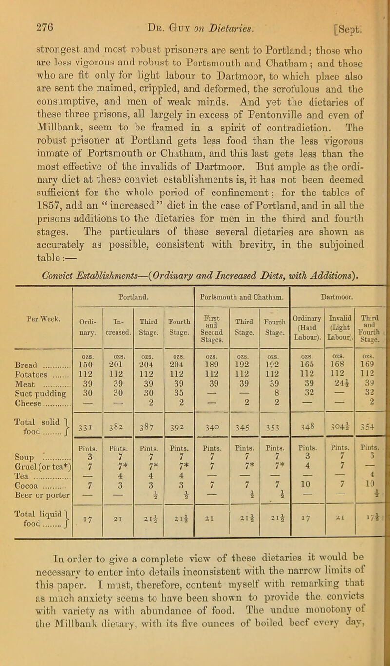 strongest and most robust prisoners arc sent to Portland; those who are less vigorous and robust to Portsmouth and Chatham ; and those who are fit only for light labour to Dartmoor, to which place also are sent the maimed, crippled, and deformed, the scrofulous and the consumptive, and men of weak minds. And yet the dietaries of these three prisons, all largely in excess of Pentonville and even of Millbank, seem to he framed in a spirit of contradiction. The robust prisoner at Portland gets less food than the less vigorous inmate of Portsmouth or Chatham, and this last gets less than the most effective of the invalids of Dartmoor. But ample as the ordi- nary diet at these convict establishments is, it has not been deemed sufiBcient for the whole period of confinement; for the tables of 1857, add an “ increased” diet in the case of Portland, and in all the prisons additions to the dietaries for men in the third and fourth stages. The particulars of these several dietaries are shown as accurately as possible, consistent with brevity, in the subjoined table:— Convict Estahlishments—{Ordinary and Increased Diets, with Additions). Per Week. Portland. Portsmouth and Chatham. Dartmoor. Ordi- uarj\ In- creased. Third Stage. Fourth Stage. First and Second Stages. Third Stage. Fourth Stage. Ordinary (Hard Labour). Invalid (Light Labour). Third and Fourth Stage. Bread ozs. 150 112 39 30 ozs. 201 112 39 30 ozs. 204 112 39 30 2 ozs. 204 112 39 35 2 ozs. 189 112 39 ozs. 192 112 39 2 ozs. 192 112 39 8 2 ozs. 165 112 39 32 ozs. 168 112 24i ozs. 169 112 39 32 2 Potatoes Meat Suet pudding Cheese Total solid I food J 331 382 387 39^ 340 345 353 348 304V 354 Soup Pints. 3 7 7 Pints. 7 7* 4 3 Pints. 7 7* 4 3 i Pints. 7 7* 4 3 1 TS Pints. 7 7 7 Pints. 7 7* 7 1 u Pints. 7 7* 7 V Pints. 3 4 10 Pints. 7 7 7 Pints. 3 4 10 i Gruel (or tea*) Tea Cocoa Beer or porter Total liquid 1 food J 17 21 2li 21 2li 21^ 17 21 In order to give a complete view of these dietaries it would be necessary to enter into details inconsistent wdth the narrow limits of this paper. I must, therefore, content myself with remarking that as much anxiety seems to have been shown to provide the. convicts with variety as witli abundance of food. The undue monotony of the Millbank dietary, with its five ounces of boiled beef every day.