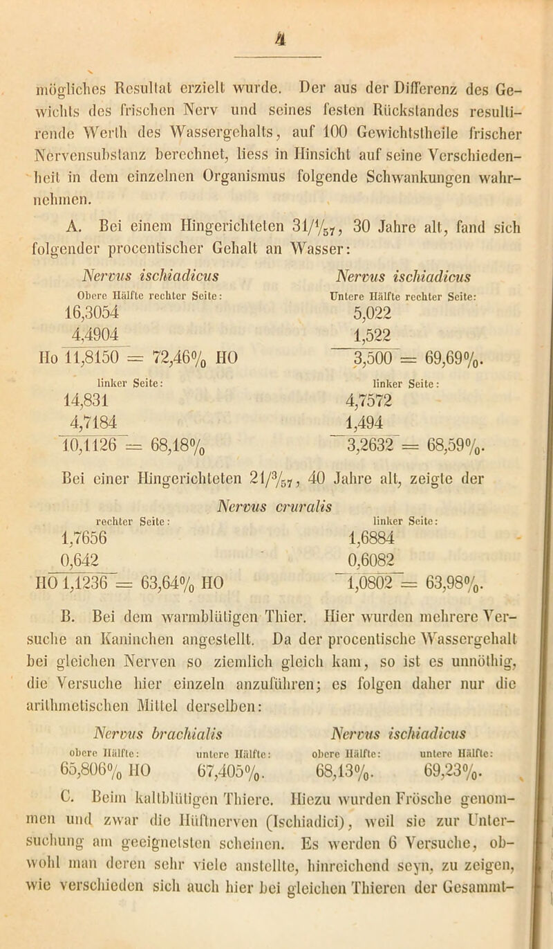 iiiögliclies Resiillat crziell wurde. Der aus der Differenz des Ge- wichts des frischen Nerv und seines festen Rückstandes resulti- rende Werth des Wassergehalts, auf 100 Gewichtstheile frischer Nervensuhslanz berechnet, liess in Hin.sicht auf seine Verschieden- lieit in dem einzelnen Organismus folgende Schwankungen wahr- nehmen. A. Bei einem Hingerichteten Sl/Vg^, 30 Jahre alt, fand sich folgender procentischer Gehalt an Wasser: Nermis ischiadicm Obere Ilälfle rechter Seile; 16,3054 4,4904 Ho 11,8150 = 72,46% Hü Nervus ischiadicus Untere Hälfte rechter Seite: 5,022 1,522 3,500 = 69,69o/o- linker Seite: 14,831 4,7184 10,1126 68,18% linker Seite: 4,7572 1,494 _ 3,2632 = 68,59%. Bei einer Hingerichteten 21/%^, 40 Jahre alt, zeigte der Nervus cruralis rechter Seite: linker Seite: 1,7656 1,6884 0,642 _0,6082 1101,1236 = 63,64% HO ~1,Ö8Ö2 = 63,98%. B. Bei dem warmblütigen Thier. Hier wurden mehrere Ver- suche an Kaninchen angestellt. Da der procentische Wassergehalt bei gleichen Nerven so ziemlich gleich kam, so ist es unnölhig, die Versuche hier einzeln anzuführen; es folgen daher nur die arithmetischen Mittel derselben: Nervus brachialis Nei'vtts ischiadictis obere Hälflc: wnlcrc Hälfte: obere Hälfte: untere Hälfte: 65,806o/o HO 67,405%. 68,13%. 69,23%. C. Beim kaltblütigen Thiere. Hiezu wurden Frösche genom- men und zwar die Hüflnerven (Ischiadici), weil sie zur Unter- suchung am geeignetsten scheinen. Es werden 6 Versuche, ob- wohl man deren sehr viele anstellte, hinreichend seyn, zu zeigen, wie verschieden sich auch hier bei gleichen Thieren der Gesammt-