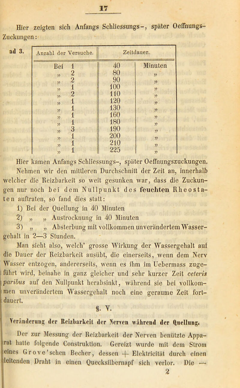 Hier zeigten sich Anfangs Schliessungs-, später Oeffnungs- Zuckungen: Anzahl der Versuche. Zeitdauer. Bei 1 40 Minuten U 2 80 » „ 2 90 }} „ 1 100 » » 2 110 » „ 1 120 » >, 1 130 » « 1 160 » „ 1 180 » U 3 190 }} „ 1 200 )} » 1 210 » >> 1 225 » Hier kamen Anfangs Schliessungs-, später Oeffnungszuckungen. Nehmen wir den mittleren Durchschnitt der Zeit an, innerhalb welcher die Reizbarkeit so weit gesunken war, dass die Zuckun- gen nur noch bei dem Nullpunkt des feuchten Rheosta- ten auftraten, so fand dies statt: 1) Rei der Quellung in 40 Minuten 2) „ „ Austrocknung in 40 Minuten 3) „ „ Absterbung mit vollkommen unverändertem Wasser- gehalt in 2—3 Stunden. Man sieht also, welch’ grosse Wirkung der Wassergehalt auf die Dauer der Reizbarkeit ausübt, die einerseits, wenn dem Nerv Wasser entzogen, andererseits, wenn es ihm im Uebermass zuge- führt wird, beinahe in ganz gleicher und sehr kurzer Zeit ceteris paribus auf den Nullpunkt herabsinkt, während sie bei vollkom- men unverändertem Wassergehalt noch eine geraume Zeit fort- dauert. §. V. Vcriiiuleriing der Reizbarkeit der Nerven Mährend der Riielliing« Der zur Messung der Reizbarkeit der Nerven benützte Appa- rat halte folgende Construklion. Gereizt wurde mit dem Strom eines Grove'sehen Becher, dessen -|- Elektricilät durch einen Heilenden Draht in einen Quecksilbernapf sich verlor. Die — 2