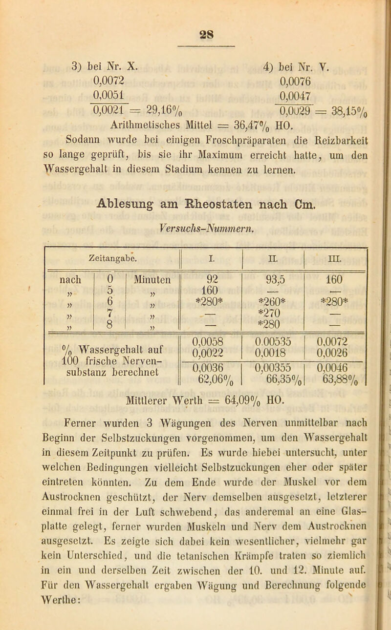 3) bei Nr. X. 4) bei Nr. V. 0,0072 0,0076 0,0051 0,0047 0,0021 = 29,167o 0,0ü29 = 38,15% Arilhmelisches Mittel = 36,47% HO. Sodann wurde bei einigen Froschpräparaten die Reizbarkeit so lange geprüft, bis sie ihr Maximum erreicht hatte, um den Wassergehalt in diesem Stadium kennen zu lernen. Ablesung am Rheostaten nach Cm. Versuchs-Nummern. Zeitangabe. I. IL m. nach 0 Minuten 92 93,5 160 yy 5 yy 160 — » 6 yy *280* *260* *280* yy 7 yy — *270 — yy 8 yy — *280 — 0,0058 0.00535 0,0072 % Wassergehalt aut 0^0022 0,0018 0,0026 Substanz berechnet 0,0036 0,00355 0,0046 62,06% 66,3o% 63,88% Mittlerer Werth = 64,09% HO. Ferner wurden 3 Wägungen des Nerven unmittelbar nach Beginn der Selbstzuckungen vorgenommen, um den Wassergehalt in diesem Zeitpunkt zu prüfen. Es wurde hiebei untersucht, unter welchen Bedingungen vielleicht Selbstzuckungen eher oder später eintreten könnten. Zu dem Ende wurde der Muskel vor dem Austrocknen geschützt, der Nerv demselben ausgesetzt, letzterer einmal frei in der Luft schwebend, das anderemal an eine Glas- platte gelegt, ferner wurden Muskeln und Nerv dem Austrocknen ausgesetzt. Es zeigte sich dabei kein wesentlicher, vielmehr gar kein Unterschied, und die tetanischen Krämpfe traten so ziemlich in ein und derselben Zeit zwischen der 10. und 12. Minute auf. Für den Wassergehalt ergaben Wägung und Berechnung folgende Werthe: