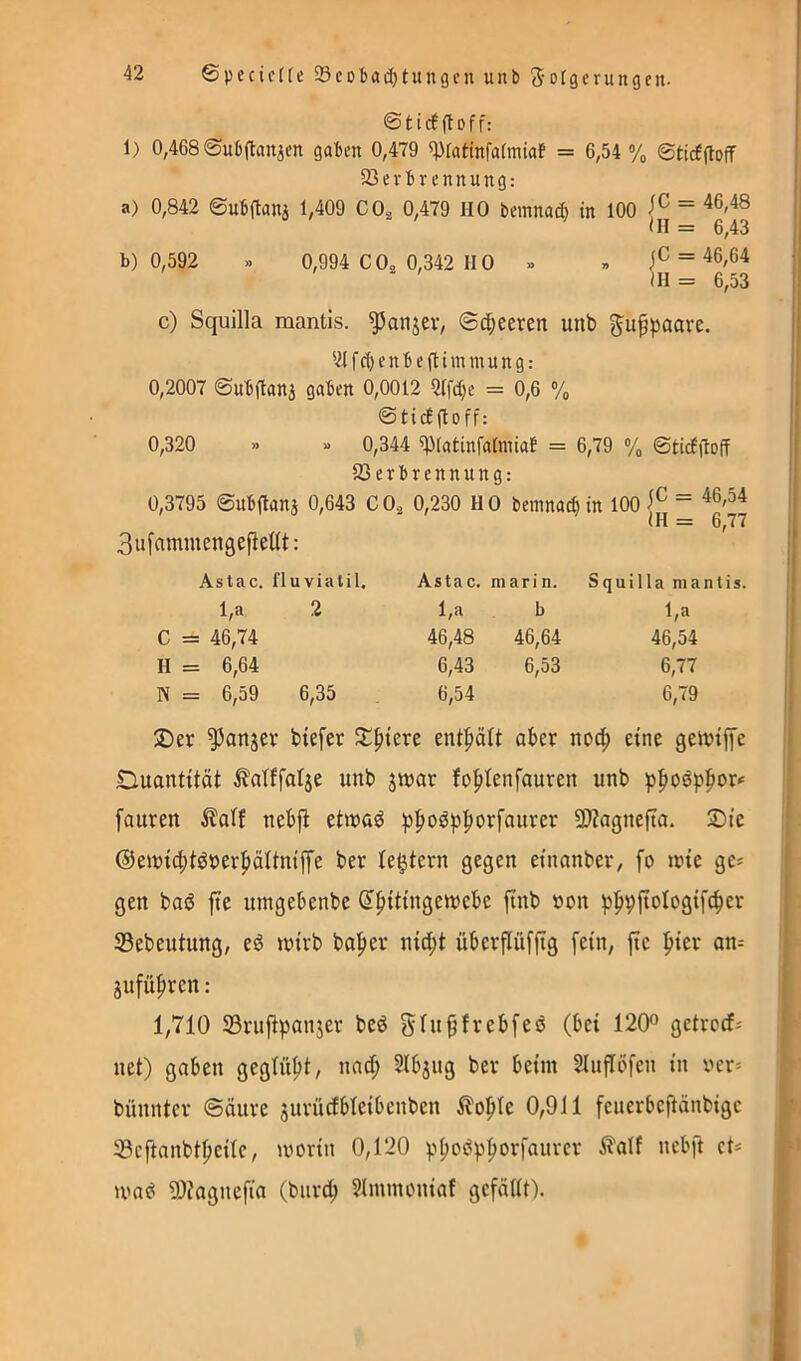 ©tirfftoff: 1) 0,468 ©ubftanjcn gaben 0,479 ^fatinfatmiaf = 6,54% ©ticfflofF 33evbr cnnung: a) 0,842 ©ubftani 1,409 CO^ 0,479 HO bemna* in 100 ~ ' /H = 6,43 b) 0,592 .. 0,994 002 0,342 110 » » jC = 46,64 ' /H = 6,53 c) Squilla mantis. ^anjer, ©c^eeren unb ^ufpaave. '■ilfc()enb eflimmung: 0,2007 ©ubitani gaben 0,0012 Qlfi^e = 0,6 % ©tiif (toff: 0,320 » u 0,344 ^fatinfatniiaf = 6,79 % ©tic6|TofT 23 erbrennung: 0,3795 ©ubitanj 0,643 CO.^ 0,230 HO betnnac^in 100 (H = 6,77 3u[flntmengejlet(t: Astac. flu viatil. Astac. marin. Squilla mantis. l,a 2 l,a b l,a C = 46,74 46,48 46,64 46,54 H = 6,64 6,43 6,53 6,77 N = 6,59 6,35 6,54 6,79 33>er ^anjer btefer ^fitere enthält aber no^ eine geivtp Ouantität ^atffatje unb jwar fo|)tenfauren unb fauren nebfl etwaö ^j^ioöp^orfaurer 9)?agnefta. Sie @eu)t4)töberljäUmffe ber te^tcrn gegen etnnnber, fo me ge^ gen bas? fte umgebenbe d^tttngemebc finb oon p^vftologtfc^er Sebeutung, unrb bo|>er ntd;t überflüffig fein, {tc ftier an- jufü^ren ; 1,710 33ru|ipan5er beö glu^frcbfeö (bei 120° geircrf-- net) gaben geglüht, nac^ Slbjitg ber beim Sluflöfcn in «er* bünnter ©äure surücfbleibcnben Utopie 0,911 fcuerbeftänbigc 33eftnnbtpeite, morin 0,120 )>po(?pporfaurer ^a\f nebft et« 9)?agnefia (burcp ?lmmoniaf gefällt). j I ; I I I j i t f i t I t