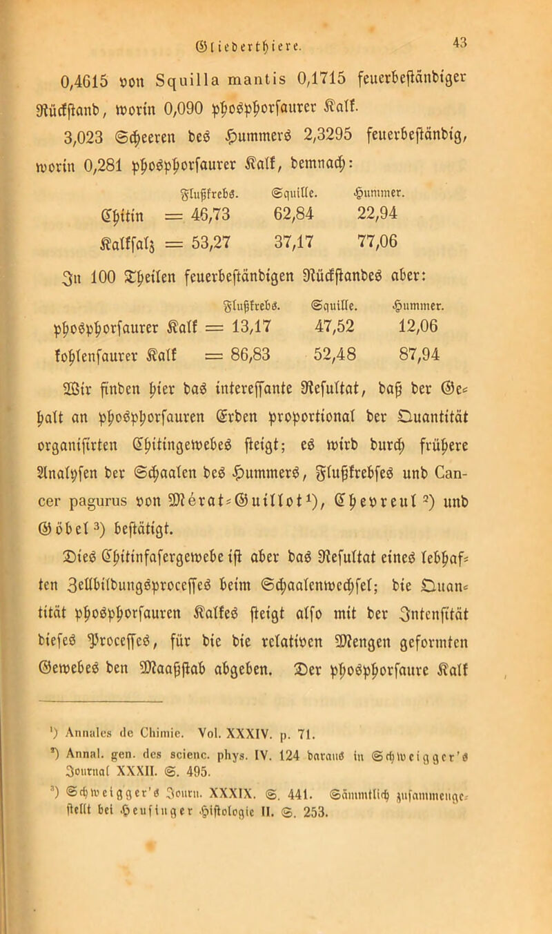 ©I ieöertl^ieve. 0,4615 öon Squilla mantis 0,1715 feuerkjiänbtßer 9?ü#onb, n>onn 0,090 :p'^oö^)^orfaitrer ^df. 3,023 @(?^eeren bcö J^ummevö 2,3295 feuerbejlänbts, worin 0,281 p^oöp^orfaurcr ^df, bemnac^: Slu^frcbä. ©qutUe. J&ummer. dpitin = 46,73 62,84 22,94 Ädffali = 53,27 37,17 77,06 3n 100 X^tiUn feuerbeftänbigen 9^ürf|ianbeö aber: glu^rebö. ©quiUe. .§ummer. ^^üöp^orfaurer ^dl = 13,17 47,52 12,06 lo^lenfaurev ^alf = 86,83 52,48 87,94 SOStr finben ^ter baö intereffante 9iefuUat, baf ber ©e^ :^dt an ^^oö:p|)orfauren @rben !pro^ortional ber Duantität organifirten ^pitingewebeö jieigt; eö tt)trb burc^ frü^iere Slnai^fen ber ©c^aalen beö J^iimnter^, giuffrebfeö unb Can- cer pagurus »on Slierats®uinot^), d|>eoreul unb ©übel 3) beftdigt. ®teö (S’^ütnfafergewebe ifi aber baö 9lefultat ctneö leb^af* ten 3eöbilbung0procef['eö beim ©d)aalenwe(^fel; bie Dnan« tität p|)oöp|)orfauren ^alfeö jieigt alfo mit ber ^ntenfität biefeö ^Jrocefj'e^, für bie bie relativen 9Äengen geformten ©emebeö ben 9Äao^jlab abgeben. ®er f)f»oöp^orfaure Äalf ') Aniiules de Chimie. Vol. XXXIV. p. 71. ’O Annal. gen. des scienc. phys. IV. 124 bnraiuS in ©cbluciggcr’« Soimial XXXII. 495. ’) ©cbnuiggcr’b 3ourii. XXXIX. 441. ©ämmtlitb jiifammciigc-- jIcKt bei .Oeufiuger .giifiologie II. S. 253.