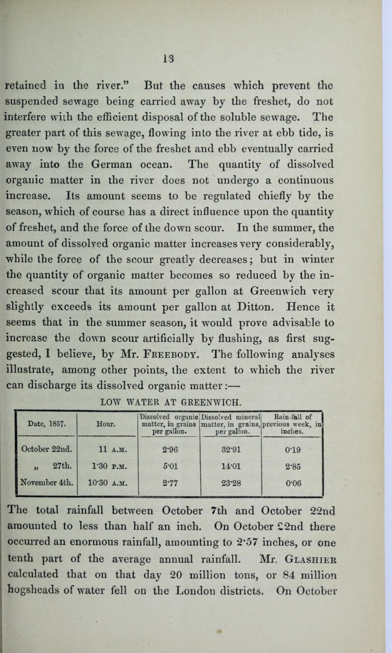 retained in the river.” But the causes which prevent the suspended sewage being carried away by the freshet, do not interfere with the efficient disposal of the soluble sewage. The greater part of this sewage, flowing into the river at ebb tide, is even now by the force of the freshet and ebb eventually carried away into the German ocean. The quantity of dissolved organic matter in the river does not undergo a continuous increase. Its amount seems to be regulated chiefly by the season, which of course has a direct influence upon the quantity of freshet, and the force of the down scour. In the summer, the amount of dissolved organic matter increases very considerably, while the force of the scour greatly decreases; but in winter the quantity of organic matter becomes so reduced by the in- creased scour that its amount per gallon at Greenwich very slightly exceeds its amount per gallon at Ditton. Hence it seems that in the summer season, it would prove advisable to increase the down scour artificially by flushing, as first sug- gested, I believe, by Mr. Freebody. The following analyses illustrate, among other points, the extent to which the river can discharge its dissolved organic matter:— LOW WATER AT GREENWICH. Date, 1857. Hour. Dissolved organic matter, in grains per gallon. Dissolved mineral matter, in grains, per gallon. Rain-fall of previous week, in inches. October 22nd. 11 A.M. 2*96 32*91 0*19 „ 27th. 1*30 p.m. 5*01 14*01 2*85 November 4th. 10*30 A.M. 2*77 23*28 0*06 The total rainfall between October 7th and October 22nd amounted to less than half an inch. On October 22nd there occurred an enormous rainfall, amounting to 2*57 inches, or one tenth part of the average annual rainfall. Mr. Glashier calculated that on that day 20 million tons, or 84 million hogsheads of water fell on the London districts. On October