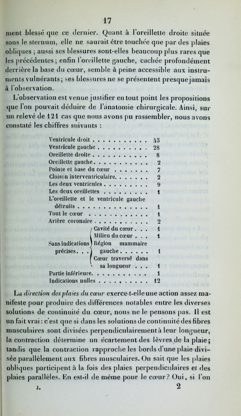 ment blessé que ce dernier. Quant à l’oreillette droite située sous le sternum, elle ne saurait être touchée que par des plaies obliques ; aussi ses blessures sont-elles beaucoup plus rares que les précédentes; enfin l’oreillette gauche, cachée profondément derrière la base du cœur, semble à peine accessible aux instru- ments vulnérants; ses blessures ne se présentent presque jamais à l’observation. L’observation est venue justifier en tout point les propositions que l’on pouvait déduire de l’anatomie chirurgicale. Ainsi, sur un relevé de 121 cas que nous avons pu rassembler, nous avons constaté les chiffres suivants : Ventricule droit 43 Ventricule gauche 28 Oreillette droite 8 Oreillette gauche. 2 Pointe et base du cœur 7 Cloison interventriculaire 2 Les deux ventricules 9 Les deux oreillettes 1 L’oreillette et le ventricule gauche détruits 1 Tout le cœur 1 Artère coronaire 2 ^Cavité du cœur ... 1 1 Milieu du cœur ... 1 Région mammaire gauche 1 Cœur traversé dans ' sa longueur ... 1 Partie inférieure 1 Indications milles 12 La direction des plaies du cœur exercet-elleune action assez ma- nifeste pour produire des différences notables entre les diverses solutions de continuité du cœur, nous ne le pensons pas. Il est un fait vrai : c’est que si dans les solutions de continuité des fibres musculaires sont divisées perpendiculairement à leur longueur, la contraction détermine un écartement des lèvres de la plaie ; tandis que la contraction rapproche les bords d’une plaie divi- sée parallèlement aux fibres musculaires. On sait que les plaies obliques participent à la fois des plaies perpendiculaires et des plaies parallèles. En est-il de même pour le cœur? Oui, si l’on