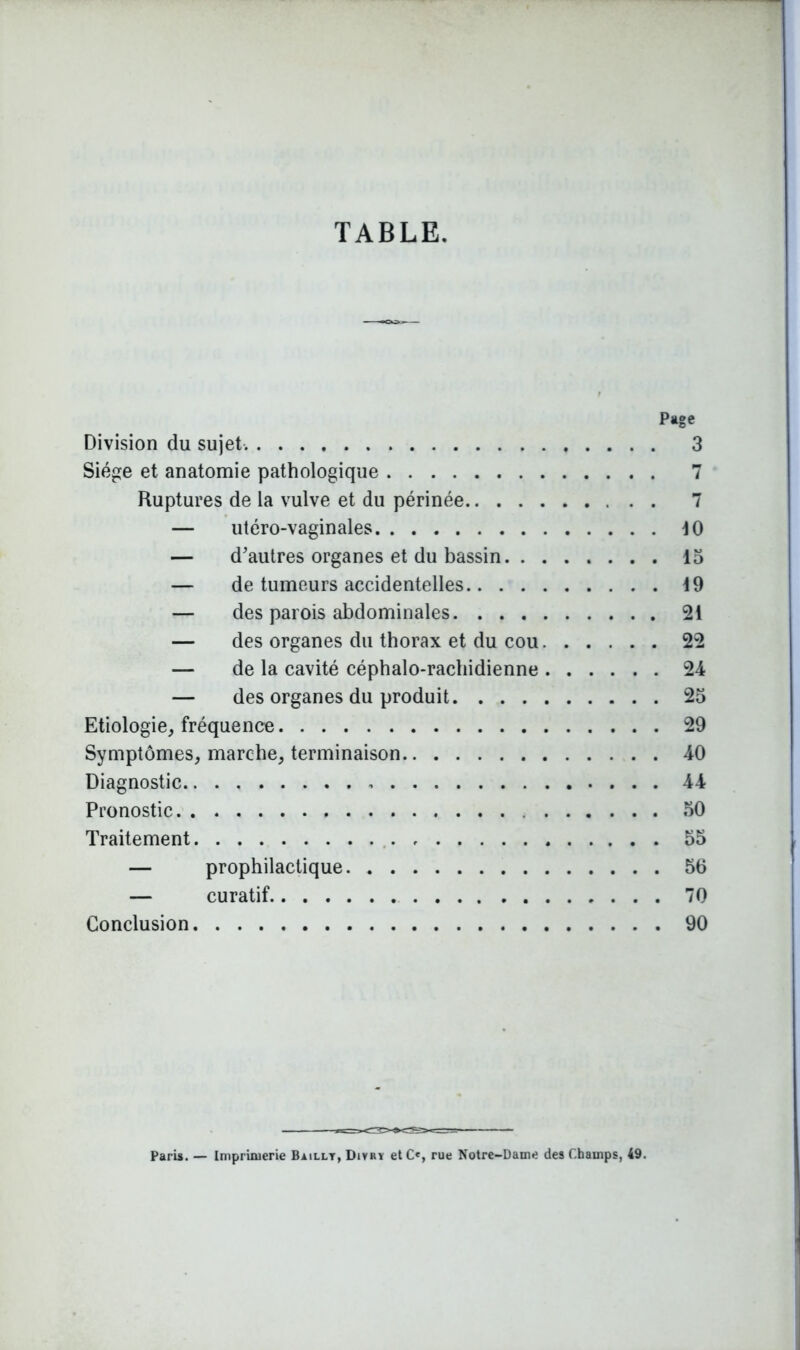 TABLE. Page Division du sujet. 3 Siège et anatomie pathologique 7 Ruptures de la vulve et du périnée 7 — utéro-vaginales dO — d'autres organes et du bassin 15 — de tumeurs accidentelles 19 — des parois abdominales 21 — des organes du thorax et du cou 22 — de la cavité céphalo-rachidienne 24 — des organes du produit 25 Etiologie, fréquence 29 Symptômes, marche, terminaison 40 Diagnostic 44 Pronostic 50 Traitement 55 — prophilactique 56 — curatif 70 Conclusion 90 Paris. — Imprimerie Bàillt, Divry etC', rue Notre-Dame des Champs, 49.