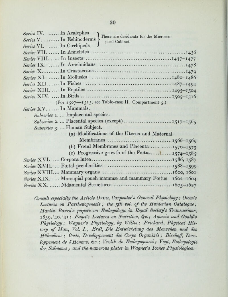 IV In Acalephes ^ , ., t -i-i i • i f These are desiderata for the Microsco- Senes V In Echinoderms V ^ Cabinet Series VI In Cirrhipeds ) Series VII In Annelides 1436 Series VIII In Insects 1437-1477 Series IX In Arachnidans 1478 Series X In Crustaceans 1479 Series XI In Mollusks 1480-1486 Series XII In Fishes 1487-1494 Series XIII In Reptiles 1495-1504 Series XIV In Birds 1505-1516 (For 1507—1515. see Table-case II. Compartment 5.) Series XV In Mammals. Subseries 1 Implacental species. Subseries 2.... Placental species (except) I5I7~I565 Subseries 3 Human Subject. (a) Modifications of the Uterus and Maternal Membranes 1566—1569 (b) Foetal Membranes and Placenta 1570-1573 (c) Progressive growth of the Foetus i 1574—1585 Series XVI Corpora lutea 1586, 1587 Series XVII. ... Foetal peculiarities 1588-1599 Series XVIII.... Mammary organs 1600, 1601 Series XIX Marsupial pouch mammae and mammary Foetus 1602-1604 XX Nidamental Structures 1605-1627 Consult especially the Article Ovum, Carpenter's General Physiology; Owen's Lectures on Parthenogenesis; the $th vol. of the Hv/nterian Catalogue; Martin Barry's papers on Embryology, in Royal Society's Transactions, 1839/40/41; Paget's Lectures on Nutrition, fyc.; Agassiz and Gould's Physiology; Wagner's Physiology, by Willis ; Prichard, Physical His- tory of Man, Vol. I.; Erdl, Die Entwichelmg des Menschen und des Hiihnchens; Coste, Developpement des Corps Organizes; Bischoff, Deve- loppement de VHomme, fyc.; VroliJc de Embryogenesi; Vogt, Embryologie des Salmones ; and the numerous plates in Wagner's leones Physiologies.