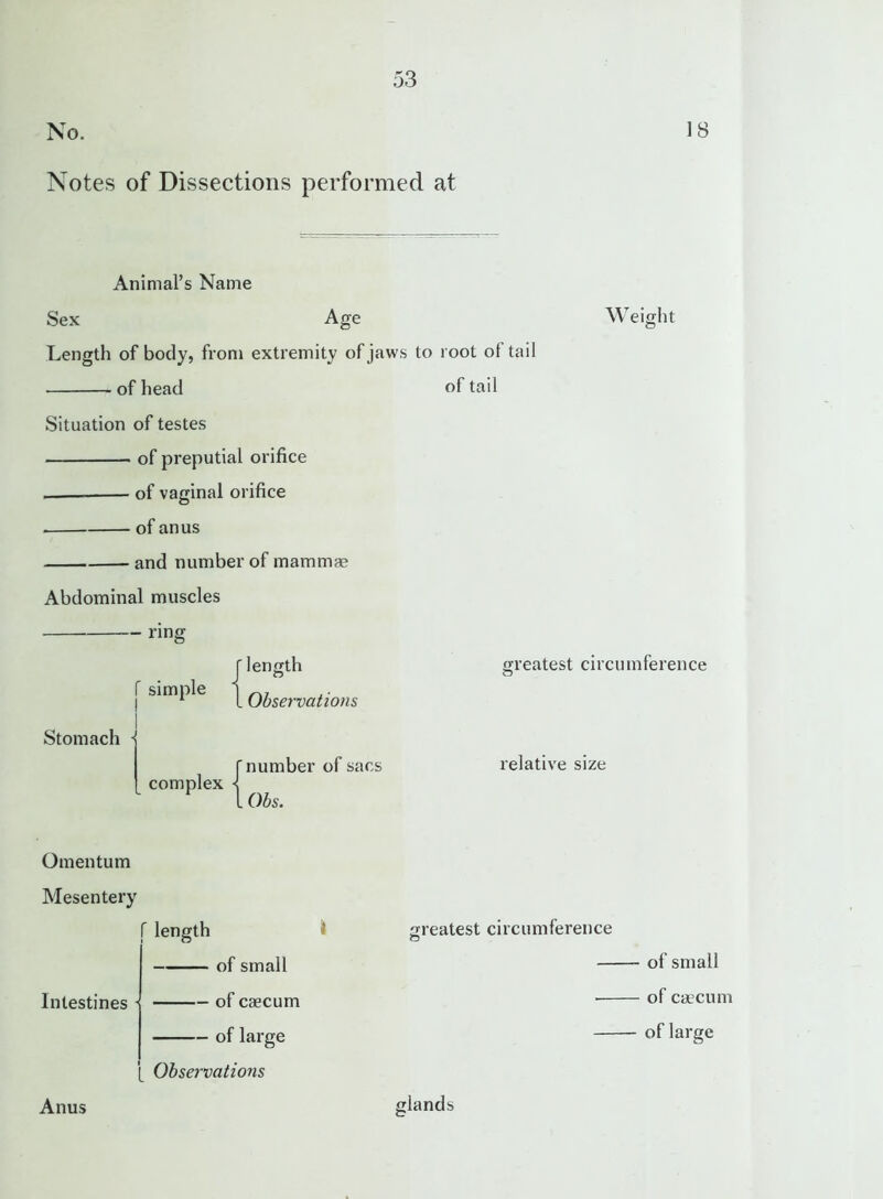 No. 18 Notes of Dissections performed at Animal’s Name Sex Age Weight Length of body, from extremity of jaws to root of tail of head of tail Situation of testes of preputial orifice of vaginal orifice of anus and number of mammae Abdominal muscles ring rlength greatest circumference f simple | Observations Stomach -j f number of sacs relative size complex •< l Obs. Omentum Mesentery Intestines f length of small • of caecum of large [ Observations i greatest circumference of small ■ of caecum of large Anus glands