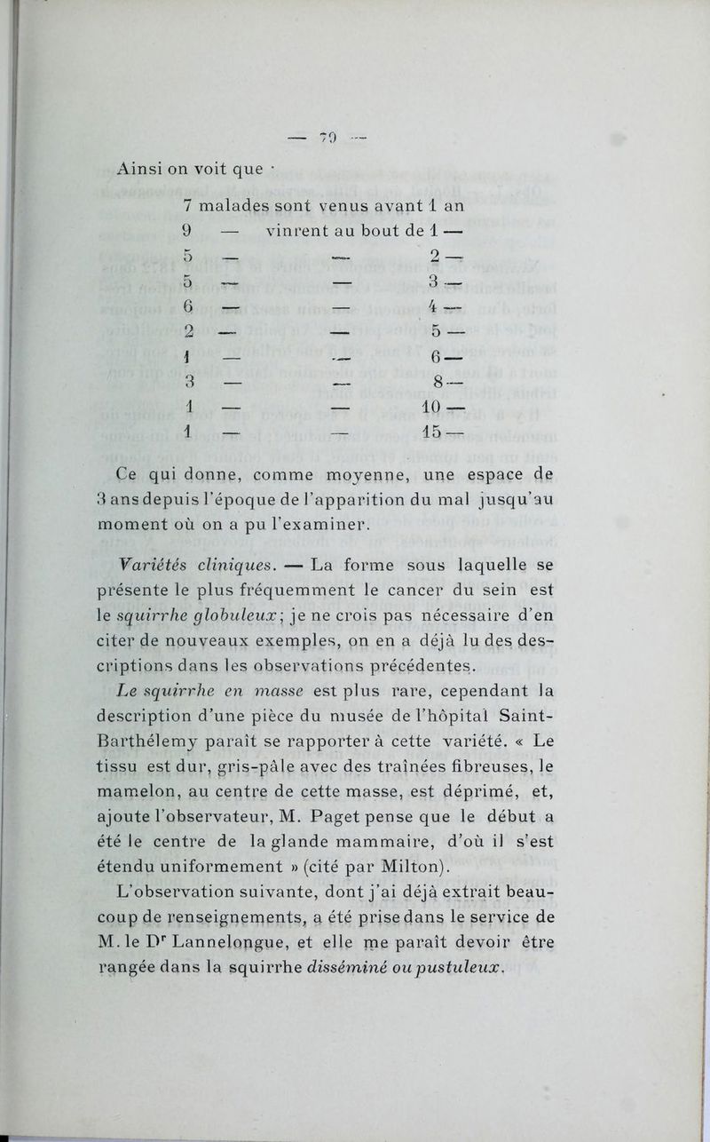 Ainsi on voit que * 7 malades sont venus avant 1 an 9 vinrent au bout de 1 — 6 2 1 3 1 1 2 — 3 — 4 — 5 — 6 — 8 — 10 — 15 — Ce qui donne, comme moyenne, une espace de 3 ans depuis l’époque de l’apparition du mal jusqu’au moment où on a pu l’examiner. Variétés cliniques. — La forme sous laquelle se présente le plus fréquemment le cancer du sein est le squirrhe globuleux ; je ne crois pas nécessaire d’en citer de nouveaux exemples, on en a déjà lu des des- criptions dans les observations précédentes. Le squirrhe en masse est plus rare, cependant la description d’une pièce du musée de l’hôpital Saint- Barthélemy paraît se rapporter à cette variété. « Le tissu est dur, gris-pâle avec des traînées fibreuses, le mamelon, au centre de cette masse, est déprimé, et, ajoute l’observateur, M. Paget pense que le début a été le centre de la glande mammaire, d’où il s’est étendu uniformément » (cité par Milton). L’observation suivante, dont j’ai déjà extrait beau- coup de renseignements, a été prise dans le service de M. le Dr Lannelopgue, et elle me paraît devoir être rangée dans la squirrhe disséminé ou pustuleux.