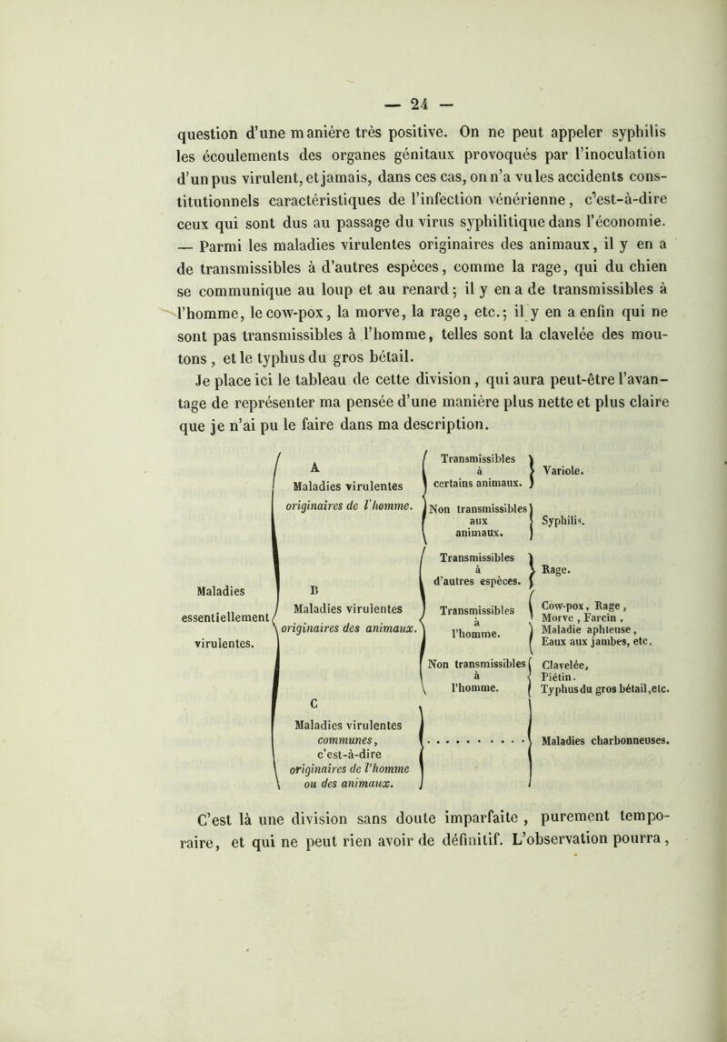 question d’une manière très positive. On ne peut appeler syphilis les écoulements des organes génitaux provoqués par l’inoculation d’un pus virulent, et jamais, dans ces cas, on n’a vules accidents cons- titutionnels caractéristiques de l’infection vénérienne, c’est-à-dire ceux qui sont dus au passage du virus syphilitique dans l’économie. — Parmi les maladies virulentes originaires des animaux, il y en a de transmissibles à d’autres espèces, comme la rage, qui du chien se communique au loup et au renard 5 il y en a de transmissibles à l’homme, le cow-pox, la morve, la rage, etc.; il y en a enfin qui ne sont pas transmissibles à l’homme, telles sont la clavelée des mou- tons , et le typhus du gros bétail. Je place ici le tableau de cette division, qui aura peut-être l’avan- tage de représenter ma pensée d’une manière plus nette et plus claire que je n’ai pu le faire dans ma description. A Maladies virulentes originaires de l'homme. Maladies essentiellement virulentes. B Maladies virulentes originaires des animaux. C Maladies virulentes communes, c’est-à-dire originaires de l’homme \ ou des animaux. Transmissibles ! • à ■ I certains animaux. J |Non transmissibles! aux animaux. Transmissibles J à / d'autres especes, y [ Transmissibles à l’homme. Non transmissibles à l’homme. Variole. Syphilis. Rage. Cow-pox, Rage, Morve , Farcin , Maladie aphteuse, Eaux aux jambes, etc, Clavelée, Piétin. Typhus du gros bétail,etc. Maladies charbonneuses. C’est là une division sans doute imparfaite , purement tempo- raire, et qui ne peut rien avoir de définitif. L’observation pourra,