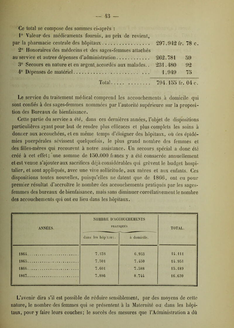 Ce total se compose des sommes ci-après : 1° Valeur des médicaments fournis, au prix de revient, par la pharmacie centrale des hôpitaux 297.942 fr. 78 c. 2° Honoraires des médecins et des sages-femmes attachés au service et autres dépenses d’administration 262.781 59 3° Secours en nature et en argent.accordés aux malades.. 231.480 92 4° Dépenses de matériel 1.949 75 Total 794.155 fr. 04 c. Le service du traitement médical comprend les accouchements .à domicile qui sont confiés à des sages-femmes nommées par l’autorité supérieure sur la proposi- tion des Bureaux de bienfaisance. Celte partie du service a été, dans ces dernières aimées, l’objet de dispositions particulières ayant pour but de rendre plus efficaces et plus complets les soins à donner aux accouchées, et en même temps d’éloigner des hôpitaux, où des épidé- mies puerpérales sévissent quelquefois, le plus grand nombre des femmes et des filles-mères qui recourent à notre assistance. Un secours spécial a donc été créé à cet effet; une somme de 150.000 fiancs y a été consacrée annuellement et est venue s’ajouter aux sacrifices déjà considérables qui grèvent le budget hospi- talier, et sont appliqués, avec une vive sollicitude, aux mères et aux enfants. Ces dispositions toutes nouvelles, puisqu’elles ne datent que de 1866, ont eu pour premier résultat d’accroître le nombre des accouchements pratiqués par les sages- femmes des bureaux de bienfaisance, mais sans diminuer corrélativement le nombre des accouchements qui ont eu lieu dans les hôpitaux. NOMBRE D’ACCOUCHEMENTS ANNÉES. PRATIQUÉS TOTAL. dans les hôp'taux. à domicile. 1864 7.158 6.933 14.111 1865 7.501 7.450 14.951 1866 7.601 7.588 15.189 1867 7.886 8.744 16.630 L’avenir dira s’il est possible de réduire sensiblement, par des moyens de cette nature, le nombre des femmes qui se présentent à la Maternité ou dans les hôpi- taux, pour y faire leurs couches; le succès des mesures que l’Administration a dû