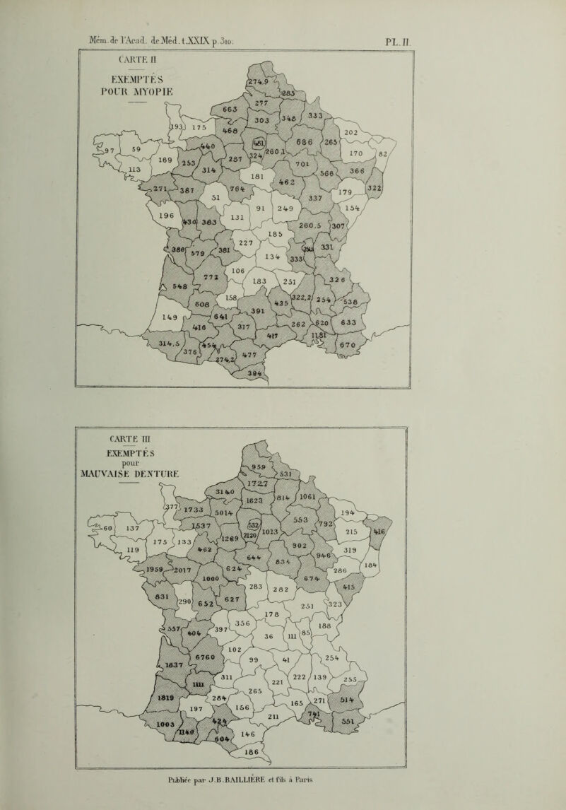 PI. If Mem.3f l’AfaA. ieMéd.t.XXLK p.3io. ( AR'I'F. n EXKMPTIS POIR MYOPIE Publier par J.B .BAILLŒRE el fils à Paris