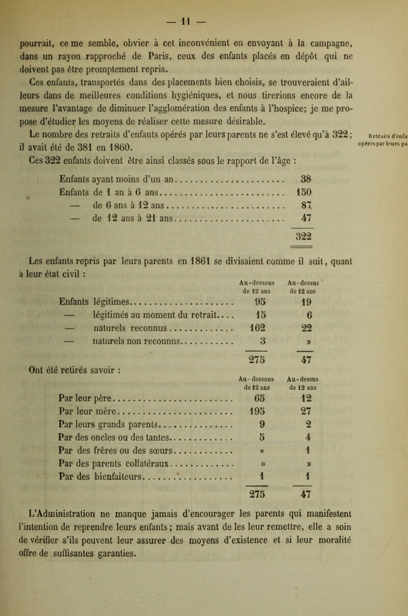 pourrait, ce me semble, obvier à cet inconvénient en envoyant à la campagne, dans un rayon rapproché de Paris, ceux des enfants placés en dépôt qui ne doivent pas être promptement repris. Ces enfants, transportés dans des placements bien choisis, se trouveraient d’ail- leurs dans de meilleures conditions hygiéniques, et nous tirerions encore de la mesure l’avantage de diminuer l’agglomération des enfants à l’hospice; je me pro- pose d’étudier les moyens de réaliser cette mesure désirable. Le nombre des retraits d’enfants opérés par leurs parents ne s’est élevé qu’à 322 ; il avait été de 381 en 1860. Ces 322 enfants doivent être ainsi classés sous le rapport de l’âge : Enfants ayant moins d’un an 38 Enfants de 1 an à 6 ans 150 — de 6 ans à 12 ans 87 — de 12 ans à 21 ans 47 322 Les enfants repris par leurs parents en 1861 se divisaient comme il suit, quant à leur état civil : Au-dessous Au-dessus de 12 aus de 12 ans Enfants légitimes 93 19 — légitimés au moment du retrait 15 6 — naturels reconnus 162 22 — naturels non reconnus 3 » 275 47 Ont été retirés savoir : Au - dessous Au - dessus de 12 ans de 12 ans Par leur père 65 12 Par leur mère 193 27 Par leurs grands parents 9 2 Par des oncles ou des tantes 5 4 Par des frères ou des sœurs » 1 Par des parents collatéraux » » Par des bienfaiteurs ’ 1 1 275 47 L’Administration ne manque jamais d’encourager les parents qui manifestent l’intention de reprendre leurs enfants ; mais avant de les leur remettre, elle a soin de vérifier s’ils peuvent leur assurer des moyens d’existence et si leur moralité offre de suffisantes garanties. Uelrjils d'cnfai opérés par leurs pa