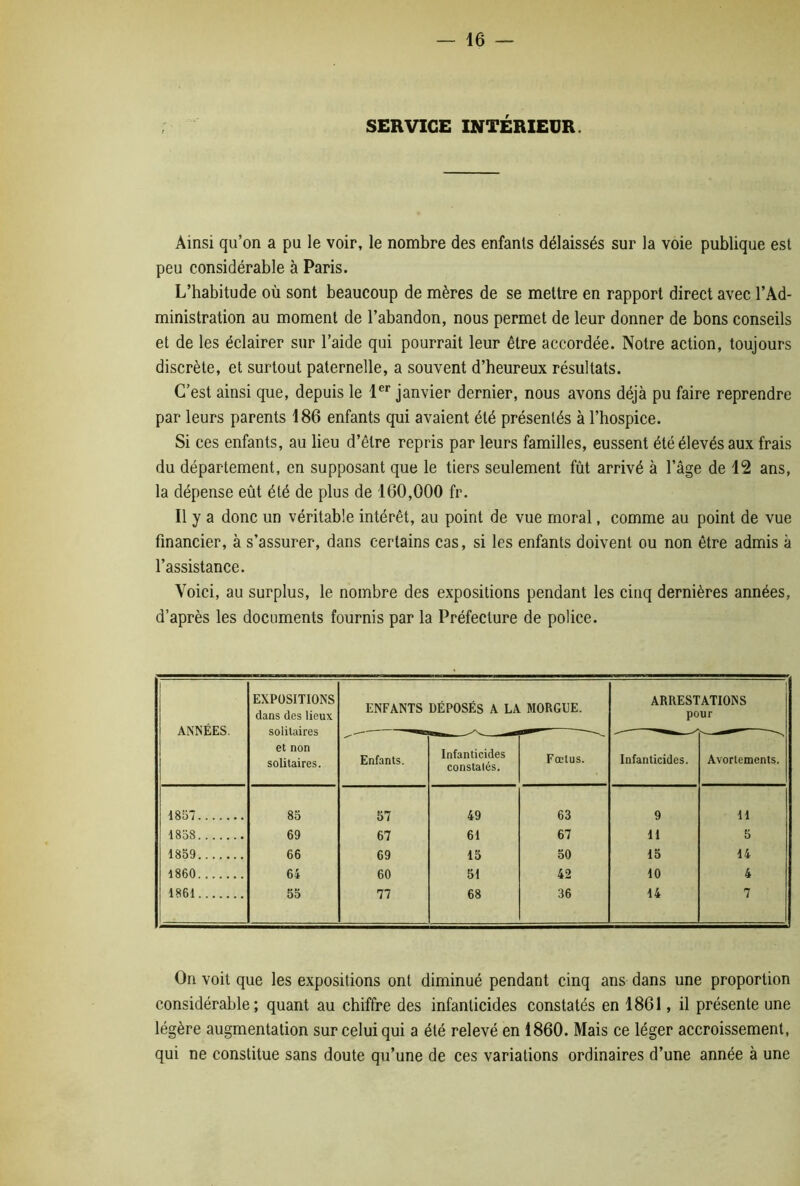 SERVICE INTÉRIEUR. Ainsi qu’on a pu le voir, le nombre des enfants délaissés sur la voie publique est peu considérable à Paris. L’habitude où sont beaucoup de mères de se mettre en rapport direct avec l’Ad- ministration au moment de l’abandon, nous permet de leur donner de bons conseils et de les éclairer sur l’aide qui pourrait leur être accordée. Notre action, toujours discrète, et surtout paternelle, a souvent d’heureux résultats. C’est ainsi que, depuis le l®*’ janvier dernier, nous avons déjà pu faire reprendre par leurs parents 186 enfants qui avaient été présentés à l’hospice. Si ces enfants, au lieu d’être repris par leurs familles, eussent été élevés aux frais du département, en supposant que le tiers seulement fût arrivé à l’âge de 12 ans, la dépense eût été de plus de 160,000 fr. Il y a donc un véritable intérêt, au point de vue moral, comme au point de vue financier, à s’assurer, dans certains cas, si les enfants doivent ou non être admis à l’assistance. Voici, au surplus, le nombre des expositions pendant les cinq dernières années, d’après les documents fournis par la Préfecture de police. ANNÉES. EXPOSITIONS dans des lieux solitaires et non solitaires. ENFANTS DÉPOSÉS A LA MORGUE. ARRESTATIONS pour Enfants. Infanticides constatés. Fœtus. Infanticides. Avortements. 1857 85 57 49 63 9 11 1858 69 67 61 67 H 5 1859 66 69 15 50 15 14 1860 64 60 51 42 10 4 1861 ! 55 77 68 36 14 7 On voit que les expositions ont diminué pendant cinq ans dans une proportion considérable; quant au chiffre des infanticides constatés en 1861, il présente une légère augmentation sur celui qui a été relevé en 1860. Mais ce léger accroissement, qui ne constitue sans doute qu’une de ces variations ordinaires d’une année à une