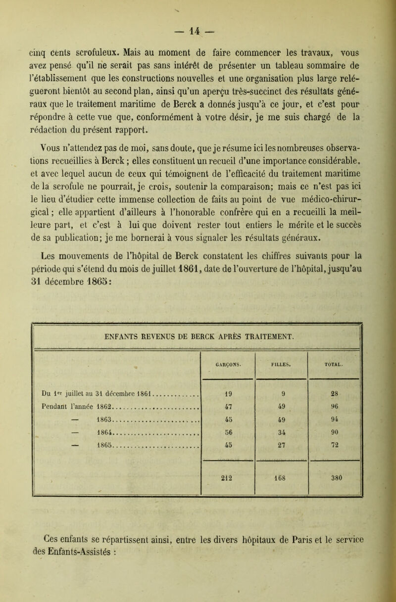 cinq cents scrofuleux. Mais au moment de faire commencer les travaux, vous avez pensé qu’il ne serait pas sans intérêt de présenter un tableau sommaire de l’établissement que les constructions nouvelles et une organisation plus large relé- gueront bientôt au second plan, ainsi qu’un aperçu très-succinct des résultats géné- raux que le traitement maritime de Berck a donnés jusqu’à ce jour, et c’est pour répondre à cette vue que, conformément à votre désir, je me suis chargé de la rédaction du présent rapport. Vous n’attendez pas de moi, sans doute, que je résume ici les nombreuses observa- tions recueillies à Berck ; elles constituent un recueil d’une importance considérable, et avec lequel aucun de ceux qui témoignent de l’efficacité du traitement maritime de la scrofule ne pourrait, je crois, soutenir la comparaison; mais ce n’est pas ici le lieu d’étudier cette immense collection de faits au point de vue médico-chirur- gical ; elle appartient d’ailleurs à l’honorable confrère qui en a recueilli la meil- leure part, et c’est à lui que doivent rester tout entiers le mérite et le succès de sa publication; je me bornerai à vous signaler les résultats généraux. Les mouvements de l’hôpital de Berck constatent les chiffres suivants pour la période qui s’étend du mois de juillet 1861, date de l’ouverture de l’hôpital, jusqu’au 31 décembre 1865: ENFANTS REVENUS DE BERCK APRÈS TRAITEMENT. GARÇONS. FILLES. TOTAL. Du ler juillet au 31 décembre 1861 19 9 28 Pendant l’année 1862 47 49 96 — 1863 45 49 94 — 1864 56 34 90 — 1865 45 27 72 212 168 380 Ces enfants se répartissent ainsi, entre les divers hôpitaux de Paris et le service des Enfants-Assistés :
