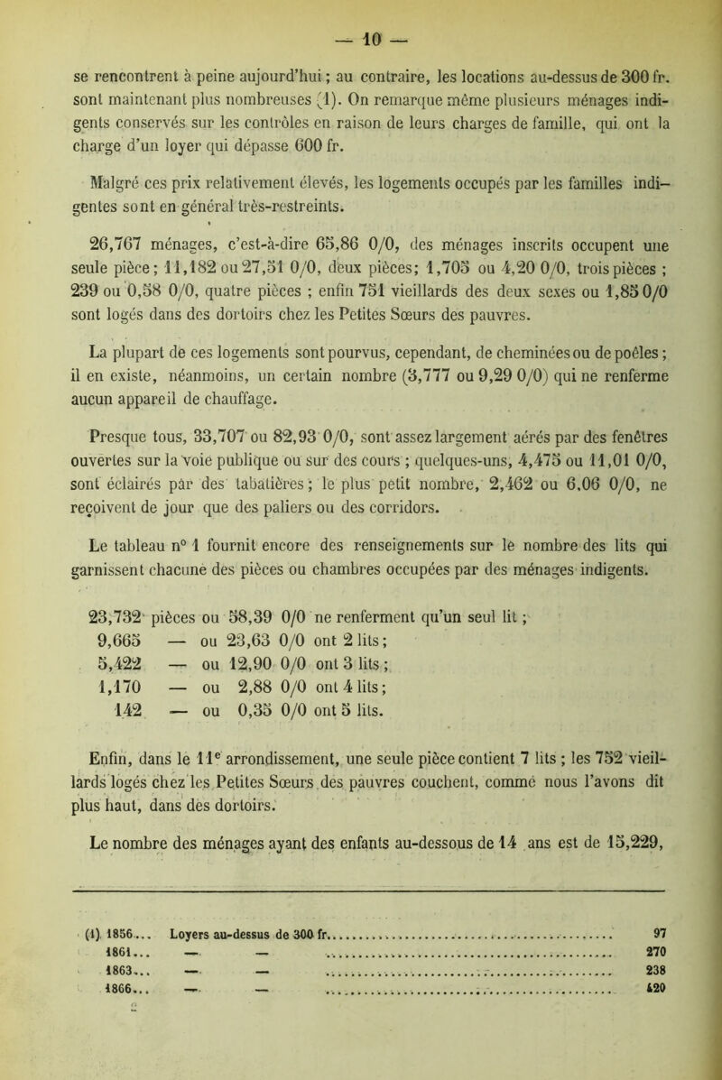 se rencontrent à peine aujourd’hui ; au contraire, les locations au-dessus de 300 fr. sont maintenant plus nombreuses (1). On remarque même plusieurs ménages indi- gents conservés sur les contrôles en raison de leurs charges de famille, qui ont la charge d’un loyer qui dépasse 600 fr. Malgré ces prix relativement élevés, les logements occupés par les familles indi- gentes sont en général très-restreints. 26,767 ménages, c’est-à-dire 65,86 0/0, des ménages inscrits occupent une seule pièce; 11,182 ou 27,51 0/0, deux pièces; 1,705 ou 4,20 0/0, trois pièces ; 239 ou 0,58 0/0, quatre pièces ; enfin 751 vieillards des deux sexes ou 1,85 0/0 sont logés dans des dortoirs chez les Petites Sœurs des pauvres. La plupart de ces logements sont pourvus, cependant, de cheminées ou de poêles ; il en existe, néanmoins, un certain nombre (3,777 ou 9,29 0/0) qui ne renferme aucun appareil de chauffage. Presque tous, 33,707 ou 82,93 0/0, sont assez largement aérés par des fenêtres ouvertes sur la voie publique ou sur des cours ; quelques-uns, 4,475 ou 11,01 0/0, sont éclairés par des tabatières ; le plus petit nombre, 2,462 ou 6,06 0/0, ne reçoivent de jour que des paliers ou des corridors. Le tableau n° 1 fournit encore des renseignements sur le nombre des lits qui garnissent chacune des pièces ou chambres occupées par des ménages indigents. 23,732 pièces ou 58,39 0/0 ne renferment qu’un seul lit ; 9,665 — ou 23,63 0/0 ont 2 lits; 5,422 — ou 12,90 0/0 ont 3 lits ; 1,170 — ou 2,88 0/0 ont 4lits; 142 — ou 0,35 0/0 ont 5 lits. Enfin, dans le 11e arrondissement, une seule pièce contient 7 lits ; les 752 vieil- lards logés chez les Petites Sœurs des pauvres couchent, comme nous l’avons dit plus haut, dans des dortoirs. Le nombre des ménages ayant des enfants au-dessous de 14 ans est de 15,229, (1), 1856... 1861... 1863.. . 1866.. . Loyers au-dessus de 300 fr, 97 270 238 420