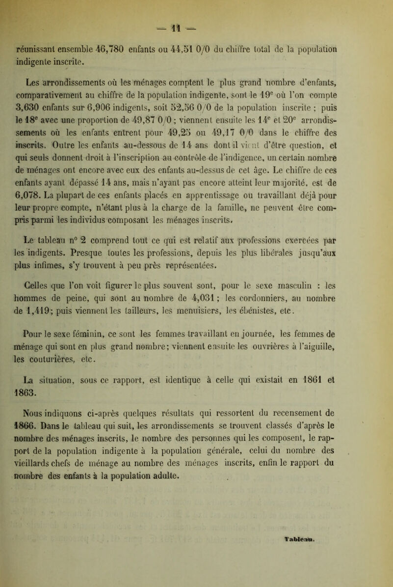 réunissant ensemble 46,780 enfants ou 44,51 0/0 du chiffre total de la population indigente inscrite. Les arrondissements où les ménages comptent le plus grand nombre d’enfants, comparativement au chiffre de la population indigente, sont le 19e où l’on compte 3,630 enfants sur 6,906 indigents, soit 52,56 0/0 de la population inscrite ; puis le 18e avec une proportion de 49,87 0/0 ; viennent ensuite les 14e et 20e arrondis- sements où les enfants entrent pour 49,25 ou 49,17 0/0 dans le chiffre des inscrits. Outre les enfants au-dessous de 14 ans dont il vit ut d’être question, et qui seuls donnent droit à l’inscription au contrôle de l’indigence, un certain nombre de ménages ont encore avec eux des enfants au-dessus de cet âge. Le chiffre de ces enfants ayant dépassé 14 ans, mais n’ayant pas encore atteint leur majorité, est de 6,078. La plupart de ces enfants placés en apprentissage ou travaillant déjà pour leur propre compte, n’étant plus à la charge de la famille, ne peuvent être com- pris parmi les individus composant les ménages inscrits. Le tableau n° 2 comprend tout ce qui est relatif aux professions exercées par les indigents. Presque toutes les professions, depuis les plus libérales jusqu’aux plus infimes, s’y trouvent à peu près représentées. Celles que l’on voit figurer le plus souvent sont, pour le sexe masculin : les hommes de peine, qui sont au nombre de 4,031 ; les cordonniers, au nombre de 1,419; puis viennent les tailleurs, les menuisiers, les ébénistes, etc. Pour le sexe féminin, ce sont les femmes travaillant en journée, les femmes de ménage qui sont en plus grand nombre; viennent ensuite les ouvrières à l’aiguille, les couturières, etc. La situation, sous ce rapport, est identique à celle qui existait en 1861 et 1863. Nous indiquons ci-après quelques résultats qui ressortent du recensement de 1866. Dans le tableau qui suit, les arrondissements se trouvent classés d’après le nombre des ménages inscrits, le nombre des personnes qui les composent, le rap- port de la population indigente à la population générale, celui du nombre des vieillards chefs de ménage au nombre des ménages inscrits, enfin le rapport du nombre des enfants à la population adulte. Tableau.