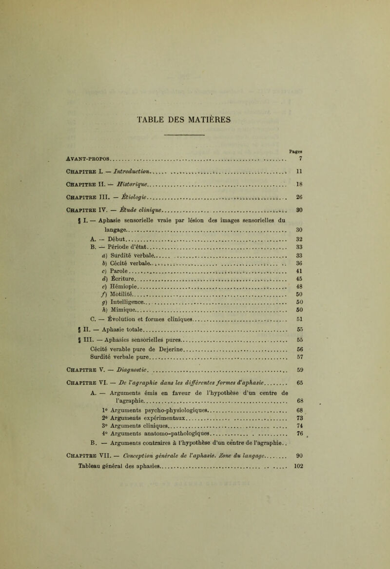 TABLE DES MATIÈRES Pages Avant-propos 7 Chapitre L — Introduction t.. ; 11 Chapitre IL — Historique 18 Chapitre III. —Étiologie 26 Chapitre IV. — Étude clinique 30 J I. — Aphasie sensorielle vraie par lésion des images sensorielles du langage 30 A. — Début 32 B. — Période d’état 33 à) Surdité verbale .. 33 b) Cécité verbale........ » 36 <?) Parole 4i 41 d) Écriture 45 e) Hémiopie 4 48 /) Motilité 50 g) Intelligence 50 h) Mimique 50 C. — Évolution et formes cliniques ; 51 § II. — Aphasie totale 55 | III. — Aphasies sensorielles pures 55 Cécité verable pure de Dejerine 56 Surdité verbale pure 57 Chapitre V. — Diagnostic 59 Chapitre VI. — De l'agraphie dans les différentes formes d'aphasie 65 A. — Arguments émis en faveur de l’hypothèse d’un centre de l’agraphie 68 1° Arguments psycho-physiologiques 68 2° Arguments expérimentaux 73 3° Arguments cliniques 74 4° Arguments anatomo-pathologiques 76 B. — Arguments contraires à l’hypothèse d’un centre de l’agraphie.. Chapitre VII. — Conception générale de l’aphasie. Zone du langage 90 Tableau général des aphasies 102