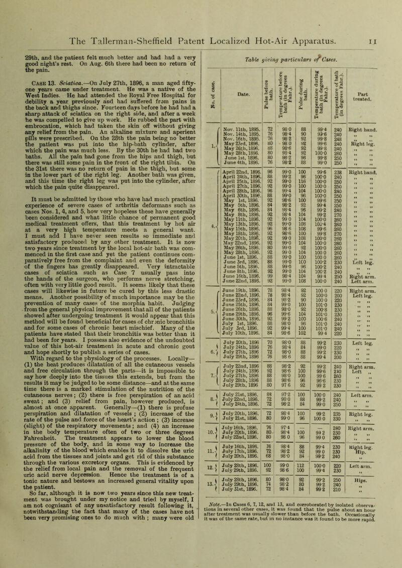 29th, and the patient felt much better and had had a very good night’s rest. On Aug. 6th there had been no return of the pain. Case 13. Sciatica.—On July 27th, 1896, a man aged fifty- one years came under treatment. He was a native of the West Indies. He had attended the Royal Free Hospital for debility a year previously and had suffered from pains in the back and thighs since. Fourteen days before he had had a sharp attack of sciatica on the right side, and after a week he was compelled to give up work. He rubbed the part with embrocation, which had taken the skin off without giving any relief from the pain. An alkaline mixture and aperient pills were prescribed. On the 28th the pain being no better the patient was put into the hip-bath cylinder, after which the pain was much less. By the 30th he had had two baths. All the pain had gone from the hips and thigh, but there was still some pain in the front of the right tibia. On the 31st there was no return of pain in the thigh, but some in the lower part of the right leg. Another bath was given, and this time the right leg was put into the cylinder, after which the pain quite disappeared. It must be admitted by those who have had much practical experience of severe cases of arthritis deformans such as cases Nos. 1, 4, and 5, how very hopeless these have generally been considered and what little chance of permanent good medical treatment offers, that this treatment by hot air at a very high temperature meets a general want. I must add I have never seen results so immediate and satisfactory produced by any other treatment. It is now two years since treatment by the local hot-air bath was com- menced in the first case and yet the patient continues com- paratively free from the complaint and even the deformity of the fingers has greatly disappeared. Very intractable cases of sciatica such as Case 7 usually pass into the hands of the surgeon, who performs nerve stretching, often with very little good result. It seems likely that these cases will likewise in future be cured by this less drastic means. Another possibility of much importance may be the prevention of many cases of the morphia habit. Judging from the general physical improvement that all of the patients showed after undergoing treatment it would appear that this method will be found beneficial for cases of chr mic bronchitis and for some cases of chronic heart mischief. Many of the patients have stated that their bronchitis was better than it had been for years. I possess also evidence of the undoubted value of this hot-air treatment in acute and chronic gout and hope shortly to publish a series of cases. With regard to the physiology of the processes. Locally— (1) the heat produces dilatation of all the cutaneous vessels and free circulation through the parts—it is impossible to say how deeply into the tissues this extends, but from the results it may be judged to be some distance—and at the same time there is a marked stimulation of the nutrition of the cutaneous nerves; (2) there is free perspiration of an acid sweat; and (3) relief from pain, however produced, is almost at once apparent. Generally—(1) there is profuse perspiration and dilatation of vessels ; (2) increase of the rate of the pulse and force of the heart’s action ; (3) increase (slight) of the respiratory movements; and (4) an increase in the body temperature often of two or three degrees Fahrenheit. The treatment appears to lower the blood pressure of the body, and in some way to increase the alkalinity of the blood which enables it to dissolve the uric acid from the tissues and joints and get rid of this substance through the various excretory organs. This is evidenced by the relief from local pain and the removal of the frequent uric acid nerve depression. Hence the treatment is of a tonic nature and bestows an increased general vitality upon the patient. So far, although it is now two years since this new treat- ment was brought under my notice and tried by myself, I am not cognisant of any unsatisfactory result following it, notwithstanding the fact that many of the cases have not been very promising ones to do much with ; many were old Table giving particulars o) No. of case. Date. Pulse before bath. Tempe-ature before bath (in degrees Fahr.). Pulse during bath. Temperature during bath (in degrees Fahr.). Temperature of bath (in degrees Fabr.). Part treated. Nov. 11th, 1895. 72 980 88 99-4 240 Bight hand Nov. 14th, 1895. 76 98-4 90 99-6 240 Nov. 16tb, 1895. 76 982 92 99-8 248 May 23rd, 1896. 80 98 0 92 99-6 240 Right leg. May 26th, 1896. 88 98-6 92 99-8 240 May 28th, 1896. 80 98-4 92 100-0 260 June 1st, 1896. 80 982 96 99-8 250 June 4th, 1896. 76 98-2 88 99-0 250 .. April 22nd, 1896. 96 99-0 100 99-6 238 Right hand April 24th, 1896. 88 99-2 96 100-0 240 April 25th, 1896. 92 99-0 116 100-0 250 April 27th, 1896. 92 99-0 100 100-0 250 April 28th, 1896. 96 99-4 104 100-0 240 April 30th, 1896. 88 99-0 96 100-0 250 May 1st, 1896. 92 986 100 99-6 250 May 5th, 1896. 84 98-2 92 99-4 250 May 6th, 1896. 84 98-4 96 99-2 240 May 8th, 1896. 92 98-4 104 99-2 270 May 11th, 1896. 92 99 0 104 100-0 260 May 13th, 1896. 92 99-0 108 100-4 260 4’1 May 15th, 1896. 96 98 6 108 99-6 260 May 18th, 1896. 92 98-6 100 99-8 270 May 20th, 1896. 92 99 0 108 100-0 260 May 22nd, 1896. 92 99-0 104 100-0 260 May 26th, 1896. 80 99-0 92 100-0 260 May 28th, 1896. 92 99 0 104 100 0 260 June 1st, 1896. 88 99-0 100 100 0 260 June 3rd, 1896. 88 990 ICO 100-2 230 Left leg. June 5th, 1896. 88 99-0 96 100-2 240 June 8th, 1896. 92 99-0 104 100-2 240 June 16th, 1896. 99 98-4 104 99 4 250 Right arm. June 22nd, 1896. 92 99-0 108 1000 240 Left arm. June 19th, 1896. 78 98-4 92 100 0 220 Right arm. June 22nd, 1896. 78 98-4 92 100-0 200 Left leg. June 23rd, 1896. 84 98-2 90 100 0 220 June 25th, 1896. 84 99-0 100 101-0 230 June 26th, 1896. 88 98-0 92 100-8 230 June 29th, 1896. 96 99-6 104 101-0 230 June 30th, 1896. 92 992 100 100-6 240 July 1st, 1896. 88 98-0 96 101-0 240 July 3rd, 1896. 92 99-4 100 101-0 240 July 10th, 1896. 84 98-6 102 99 4 220 .. .. July 20th, 1896 70 98-0 88 99-2 230 Left leg. July 24th, 1896 76 98'4 84 99-0 220 6.( July 27th, 1896 72 98-0 88 99-2 230 July 29th, 1896 76 98 6 88 99-4 200 .. „ July 22nd, 1896 88 98-2 92 99-2 240 Right arm. I July 24th, 1896 92 98-6 100 99-6 210 Left „ 7-l July 27th, 1896 88 98-0 100 99 6 260 I July 28th, 1896 88 98-6 96 96-6 230 V July 29th, 1896 80 97 6 92 99 2 230 , i July 21st, 1896. 83 97-2 100 100-0 240 Left arm. 8.) July 22nd, 1896. 72 98-0 88 99-2 240 ( July 24th, 1896. 72 98-2 84 990 250 » July 20th, 1896. 72 984 100 99-2 235 Right leg. y-> July 21st, 1896. 80 990 96 100 0 230 .. „ July 16th, 1896. 76 97-4 240 Right arm. 10. ) July 20th, 1896. 80 98-4 100 99 2 230 ( July 22nd, 1896. 80 98 0 96 99 0 260 t » ( July 16th, 1896. 76 984 88 99-4 230 Right leg. 1M July 17th, 1896. 72 98-2 92 99 0 230 Hip. 1 July 20th, 1896. 68 98-0 84 99-2 240 July 28th, 1896. 100 990 112 ioo-o 220 Left arm. July 29th, 1896. 92 986 100 99-4 230 , 1 July 28th, 1896. 80 98-0 92 99-2 250 Hips. 13.) July 29th, 1896. 74 98 2 80 99-2 240 1 July 31st, 1896. 72 984 84 99 2 210 ” Note.—In Cases 6, 7,12, and 13, and corroborated by isolated observa- tions in several other cases, it was found that the pulse about an hour after treatment was usually slower than before the bath. Occasionally it was of the same rate, but in no instance was it found to be more rapid.