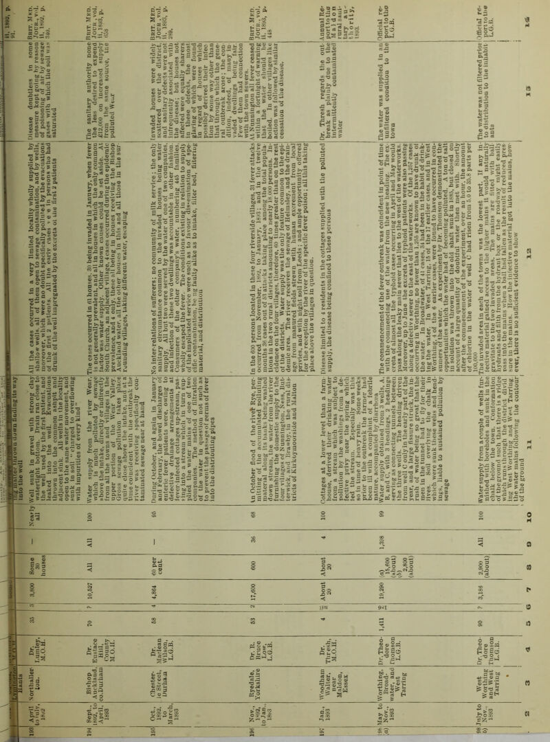 'diS u £ ^ O ^ ^ «>:= 2 ^ m S O'® c-r a. « > S .«« « o.^'S CQl-S— ^ o C-. Pi3 O ; ■3 ora < o •“ o £ m !^^i- ■ sl2J I o IsS > M « ' fc-h' S3 5 ^ d «U e^ r.'O S^-go -B<y£; a |S c =a i i§Sli 2-”g-'Ol s-gi:® i 9 ■.ras a a a ® ® ta 3~^3 ^?-=-;: = |ssf ' s* g.- >.2 j-g o‘c: S J S os > o 2 ^ « > bXi'X ! n “.-S-Q: »T 05 _. j i a a i; 5 s 8-:H-S ““It.® xra 3:5 £.2 3 ^ 5 o i*^ ® g«^gx: — s aurt'C o s S2 5S-- -O' 73 bfi0> Q> b* « C ^ .afi j2 §’S ^a c3 Sm rrt n •• o «e^ V- . u, s 0fl“ O • o ss ^2 « >'ts 3.::3£ r3 q3^ ^ “ >'d 2 o:* <Q li ^ O ® a ^ o j- ^ Om5 ,fl o, “ Q ^ a <3.2 - * a — a 0.2 OC.S p.«d 7S 9 =•« w ^ o o ® . ia_S'0 P .= !«S?ry .._ ca g a a 33 > O ®.2 M SSS: ^ O'O ds ® o d ©*3*2 3: d ia±?=' be a ©•2 >» u <3 -3 -<a:= .Oi! = I H75 Sa ; ; © 5 © .a 2 © a> a • be o a CO .2 o ® a o ^.2 ® g .a — a . lu i ' c —®a s-g ^..^=2g “■a 2= ^ 0 |Sg>82« 2fl .gSoM »-©>»©•© d ®'3o..5..E:’g3 o > a.'d c_ — © 3 ee o a: ■o a“ a .a' ® °§iP'°5p 5o|g>'3^ 2»|o£=? r].2.i2co a.-? 2 X*a 03 n coj?© rr a-§.2 0.2 ap.9 ©^°'Sad.«2 d Q. 3 d 03 o ^ CMg^^O 'd d S , +3 0 • o ti a - ©©©©u^fl©3 oa„j33;o'.;: ® ■r- £ a ca a S|-.S-Sg9S a o ^ ^ «j—• ‘*-'©‘dCat2c3 °'2..g ..2 0,2 i? > © S t- X > a- I <ata do'^o3>aoo3 a^©<3^o-^«^ _ wa & M ® S 9 >»bi)C O r-33 ■“.9 go« ns— d*t d >» -sEli2®i |§252a®“§ S ® g S g 2 ®3 ”Co°®g^= oli.S2®lgC 03— +3^ — *^ 05 §|a'S„.o“|3 sS-“a®g,g-2-a «3 .b Z5 o !r.2 d 3 '©0'<J!J3 s+ ©’p.'^ tj © © 05 «» i'b^^st.Sc’3 2 ca^a 3^0 S'S a S O’ “ a a -1 o .2 S P.T3 a 050 g o § a a o.a^« g ^05 05<eo>o©a ©.* 03©.'^a ii—.Qtifl •g >-.S £ a..2 o ® ° ^11)3 i^®caog2 S'™® 2.3 = ^ a.a2.w ® S ° m *.o_O oaS t>..2 ®a3 S a25 2«a 5a§Eag^:ii iggs-oslgen ^-•dao^ a t»a 2 a Qja aoaQO — ®<o Mai M-® §-3; ® g.® .2 ..o^-aa „ a q „ o !-.l.r2’u ® g— X ® a. I g mSS ® e-fc. «2‘2“tl==^aeg 'd © © ©'— <8 © «t3.bc-^'o > 3 *ao S g'^ U D t»o‘3 « ® 5 • - J|i , c8 c c . © © J3 05 ® b->-= 2 ®d: «-73 Oa d C©“ ° 25 ® 2 ^ ® ® a « |®S^3^3.2 ^J■E:■g:sSr®& ;;: ®^5 S>g ®.s’S-e;.s 4+du_ — ©©id't^i© ag°l'?®>*=M-^ 5 o a 3 2&a'g Sis oiZ; oa-g ®a^Q> o a ® i ®5h O’gsa ®5 ® ® a-* j S'® ® ® o<atDB®’0<aQ- .a g-'‘2®o^®2'* ®2-S®o2-'.2s® j2 9 a c ®5 a >-.^ q ■*^§2®22®S)2g2 COd'.^©0'dc8 Pa rs © ^ *S. d © © bo 05 CQ © © O .ond +3 © 9.2 I o .dc 05 d +3 O a © s| s © <8^cq ’© u;3 © c © ci£i a o fd** .2 a P..2 ®-.2 S ^ “ a 05 O ct © 6 © © ^52 © « > *d 3 ©.2 © ® +3 o o*^ G a o; O <8’i ^ d 2og *d5^5««^9'dfla©o©.dS-S <89r. asP :::2:b:::soo*£o®||^5o s|<|g.S|'2.2 2®g.9a'-- ® “ a ®-2 b 2 a-a _ 3 a« ® “S'- 'o--§ 3^ S ” ®-g.2 g23-2sl§55o5g||®^ .“a 2 ® ® >>.o'Sw.p1 ® ® a oTo ®^.w.a5 £|®^‘5o2 22^|°'3S&'-> a®i5^|«g^®S-g®gS3 Sg2s j<2®'s^“g'g2o'g ® ® »“ ^o a^-2 ® >S t»° ^ ® m ^.9 ^SaS^j’aa’* ^3® J33 caSt^ 'la “ ® S 2 ° a ®1S -.a ^ ® 3 ®M™®®^;Bgaag •S®^-«3 2g§a2®.25S^8 2 g5S2a-S;a9o®sS'2s.S o5B-.^='^.2 ■S''5=„‘^2® 2 ®-g p a5 Mb ^ M-gg o'® .9 5®J!og^“5 ='°3’.S*a2^ ££ 0-3 o '*'2s 2'= -pa =5.2 83‘3»®?f3S5?®oogaB 2fl”l5S2“|5aagl“ P ? © p.2a c80S.2>050.2 <e<«0 C —< oi < j ” — ra © ee ? 03 fc- 2 S Q d © ^ S +3 ^ 'd 03 w © a «- d-r*d w ? M 3 .3 'd 'c'd a . — ■3 2 ® 43 a © (m © ^43 js*e ® 'tf - ©'d o a © Ul M 05.2 I a ® 2 2*^ °1,9 2.S“ ’ <8 SMS^glaj 5=2SJ<=5' I ®' sP£|'S=S 5o£2;:® = 2m® (..‘'ia .9 S  £'0 — .= ® g a»H O © © c8 ^ O iy'd ^ _ +3 +3 j3‘«g“S>§ ’§'3 a SB O-g ca ®~ o -:B.2 ®.9oim I “mSS-S®” .Sr- 2 9® ®.sgw a-5 a .a fc'B ® £ 2 •glB^S®® 73 g © 00 0^3 © o >®BI ==- o a >.9 g-r’- . o©©c^^22S? o 2 © ^- d > r-< ^ — bCdS P 03 © PkC'© ©7 <8*^ o a j *© © ^ 2 < . C” '*.5 ' M 2 a 2  g-2=i •S =. m a P.H ' ^ fca . , ee'=- '■ I- ni ® i j.'®>>®^oca®. «|i55rf-s5< ^ ® 2 B <a “ — ^ ^ - C g I u ^ » © «^ fc-“ 2^g|!l|®5 ■r a.s®5S 3°b:^ S“ ®55“^ c a 2 5 3t?3 2.2-'’-3 c .3 ta 5 3 3 E m — ^ ■'= o . 3 o o ® 5 a - ® > B > ® —a Q p 2 c 0.22-sa-iS ^'5 «3 3 ■r,G U C4 «8 — a £ I a M C8 P ' >~i cS •- a S 5 © <e a-^ s> “^1 'O : © ► © is © b0 03 g°5 ^ t- ^ ... 9 ® a|.|! i g 2“ d d«* d ©Sa O d ’ o d S bo > o'd a ’ - 2-2'1 03 JS -aJ ' s 43 05 ( hc~ 2 g § B 2 3 r-S P..3 ® ® g£.2 ®r^B25-g^^a a*o> Q 05 — © c © ® d*’5'S-- a CO I ® K a tc- d p .52 “ 2 *- «« I  — 03 . O ® d .^ © d o © 00 ®*i» 03 p — o”-| eo ^ -a >.£S^ P , © ^ d c^ a 0*a eS ’ © fO jS o o bo'‘ o js a ©3+^0- 'P <8 fc**a *® © Q be a ®.S ^ a <5 o S 2 S'© — © oop.d 03 .p» , rij ® p S d-d a ,od50 ■ 'dz c® 3 “ >» o r- \a d 43 X — © - .-^ W!fc£Sv> ..9 5 -■^ '!c5 J.!’o CO > © {^ S^ia a o © t4 a®3ir,.25'2.2 9? - ^®aa©«©^cj.i .8.25-S5S *laS25-2g2'^ •Smla-g^a-35So.c1e-;“-«l “B-a3-ogs«®.5>.= ®=®m| |Mm.| . 2-SS 2 £e « g m Mj5® •.5®Sd93-5>.-a3B!£®or ^ ! r >.S'^ ° f S °5 9?o^® = '^„. 5 >» > © *t; © -d a >.:p o^ S 3 B“ 2*^ ^ S B r§ ®S'3 t=«S I ^•2®2S°3®g“M||i-3B s .3>-^-a„3Ba.B..iB,--9in’a 5.55 »i B ® g !a’m g ®-a :M^o^-©‘^«8'©^r©pe^'a oil ^ p © — 03 i © p © — Kf, 3a o m3 m>3 ©43^fp ^^a o “ 9 2 C S 2 B &aS.2|^;^ -Sa®St?2 © bo pc^ *4^ ©'d.5 d X d <8a d ^ O © 5 <8 o ^ 0^3 03 s-ts p t? >'=- o'S >.a g c to- 3 £ g ® P a-g ® 43 03 d bo © ^ Boo S.95 So: aa o® o o ^ op op ®. o d o o liu ^3] ieq Dr. Eustace Uill, County M.O.U. Dr. Maclean Wilson, L.G.B. Dr. R. Bruce Low, L.G.B. Dr. Thresh, M.O.H, 1 Dr. Theo- dore rhomson L.G.B. Dr. Theo- dore Thomson L.G.B. ij ton. 1 Bi.shop Auckland, CO.Durham Ohester- le Street, Dui'hain Ryedale, Yorkshire Woodhara Walter, near Maldon, Essex Worthing, Broad- water, and West Tarring West Worthing and West Tarring • to , 0 . 43^— CO j;r^ a» ^ ^ C*5 ©00 »3 Soo >'||| ■ eo C8 00 0 T/vs ^ 0 » 0 .. 0 00 Kx-i;'’ t-5 f-< |z^ s — CO —. I of the ground