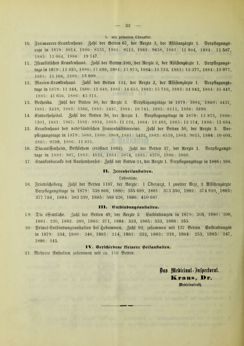 b. mit pvilmtem Gfmvafter. 1(L jyreimaurer=3tranfenf)au!. 3a^ ber Vetten 67, bet- Sletjtc 3, bei- Slffiftenjärjte 1. Verpflegung!; tage in 1879: 8014, 1880: 8531, 1881: 9513, 1882: 9658, 1883: 11 904, 1884: 11 507, 1885: 13 064, 1886 : 19 147. 11. $fraelitifcf)e! Äranfentjau!. 3al7l bec ^Betten 100, bcr ^tergte 2, ber aCffirtenjärgte 1. Verpflegung!; tagein 1879: 11 025, 1880: 17 698, 1881: 17 973, 1882: 15 722, 1883: 13 377, 1884: 12 077, 1885: 15 166, 1886: 15 909. 12. 9JJarien=£rattfenl)au!. 3abl ber Vetten 124, ber älergte 2, ber Slffiftenjärjte 1. Verpflegung!; tage in 1879: 11 244, 1880: 11 048, 1881 : 14 655, 1882: 15 716, 1883: 24 942, 1884: 35 447, 1885: 41 656, 1886: 43 211. 13. Vetl;e!ba. ,3nl)l ber Velten 30, ber Slerjte 2. Verpfleguug!tage itt 1879: 3982, 1880: 4437, 1881: 3419, 1882: 5366, 1883: 5427, 1884: 10 741, 1885: 8111, 1886: 3290. 14. Äinberljofpital. 3af)l ber Vetten 36, ber Siebte 1. Verpflegung!tage in 1879: 15 875, 1S80: 7301, 1881: 7867, 1882: 8934, 1883: 11 122, 1884: 12 482, 1885:12 574, 1886: 11 684. 15. Äraufentjau! be! oaterlänbifdjen ^rauenljülfgoeretn!. 3at)l ber Vetten 50, ber Slerjte 3. Ver= pflegungetage in 1879: 5088, 1880: 5969, 1881: 5422, 1882: 6559, 1883: 9015, 1884: 10 602, 1885: 9708, 1880: 11 031. 16. ©iaconiffentjeim, Vetljleljem (eröffnet 1882). 3a^ ber Vetten 27, ber 2terjte 1. Verpflegung!; tage in 1882: 907, 1883: 4S32, 1884: 5074, 1885: 6370, 1S80: 5860. 17. Äranfenbarade be! Vauljenljaufe!: 3al)l ber Vetten 24, ber 2Xerjte 1. Verpflegung!tage in 1886: 266. II. ^rccn^cilanftaltcn. Deffentlidje. 18. griebridjebcrg. 3a^ ber Vetten 1187, ber Siebte: 1 Oberarzt, 1 jmeiter 2tr§t, 2 2Xffiftenjärjte Verpflegungetage in 1879: 338 866, 1880: 355 689, 1881: 373 350, 1882: 374 910, 1883: 377 784, 1884: 382 339, 1885: 388 226, 1886: 410 687. III. Qntfrinbitngäanftaltcn. 19. Sie öffentlidje. 3al)l ber Vetten 49, ber 2Iergte 2 ©ntbinbungen in 1879: 205, 1880: 208, 1881: 220, 1882: 289, 1883: 271, 1884: 323, 1885: 333, 1886: 355. 20. Vriüat=@ntbinbung!anfta(ten bei gebammen. 3fl^ 92, jufammen mit 137 Vetten. (Sntbinbungen in 1879: 234, 1880: 246, 1881: 214, 1882: 232, 1883: 216, 1884: 253, 1885: 247, 1886: 245. IV. Slcridjicbene ffeinetc ^eitanftattcn. 21. Vtcbrere 2lnfta(tcn jufantmen mit ca. 150 Vetten. Pas pc&iriitahlnftifftarai. Kraus, I>r. illcbitinalrntl).