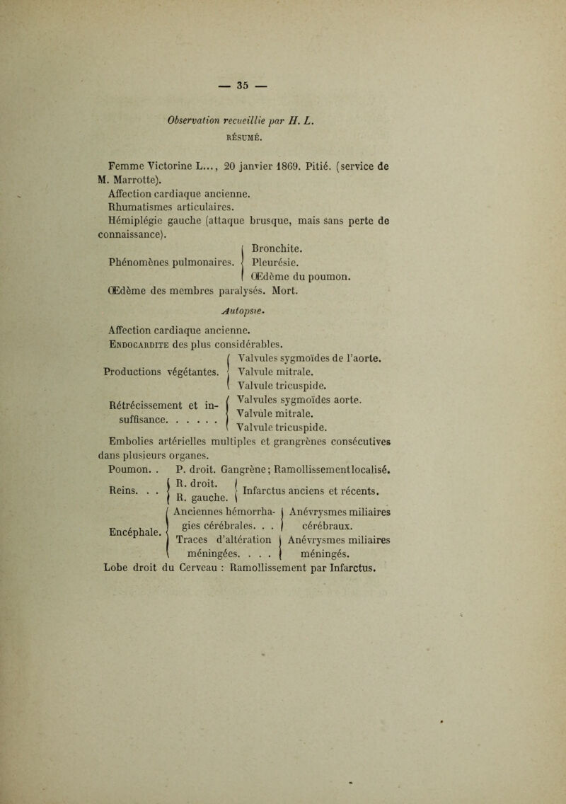 Observation recueillie par H. L. RÉSUMÉ. Femme Victorine L..., 20 janvier 18C9. Pitié, (service de M. Marrotte). Affection cardiaque ancienne. Rhumatismes articulaires. Hémiplégie gauche (attaque brusque, mais sans perte de connaissance). I Bronchite. Pleurésie. Œdème du poumon. Œdème des membres paralysés. Mort. Autopsie. Affection cardiaque ancienne. Endocardite des plus considérables. A'^alvules sygmoïdes de l’aorte. Valvule mitrale. Valvule tricuspide. Valvules sygmoïdes aorte. Valvule mitrale. Valvule tricuspide. Embolies artérielles multiples et grangrènes consécutives dans plusieurs organes. P. droit. Gangrène ; Ramollissementlocalisé. R. droit. R. gauche. Anciennes hémorrha- gies cérébrales. . . Traces d’altération méningées. . . . Productions végétantes. Rétrécissement et in- suffisance Poumon. Reins. . Encéphale. Infarctus anciens et récents. Anévrysmes miliaires cérébraux. Anévrysmes miliaires méningés. Lobe droit du Cerveau : Ramollissement par Infarctus.