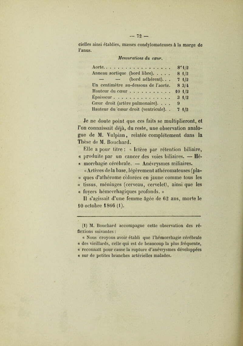 cielles ainsi établies, masses condylomateuses à la marge de l’anus. Mensurations du cœur. Aorte 8 1/2 Anneau aortique (bord libre) 8 1/2 — — (bord adhérent). . . 7 1/2 Un centimètre au-dessous de l’aorte. 8 3/4 Hauteur du cœur 10 1/2 Épaisseur 3 1/2 Cœur droit (artère pulmonaire). ... 9 Hauteur du'cœur droit (ventricule). . 7 1/2 Je ne doute point que ces faits se multiplieront, et l’on connaissait déjà, du reste, une observation analo- gue de M. Vulpian, relatée complètement dans la Thèse de M. Bouchard. Elle a pour litre : « Ictère par rétention biliaire, « produite par un cancer des voies biliaires. — Hé- « morrhagie cérébrale. — Anévrysmes miliaires. «Artères delà base, légèrement athéromateuses (pla- « ques d’athérome colorées en jaune comme tous les « tissus, méninges (cerveau, cervelet), ainsi que les « foyers hémorrhagiques profonds. » Il s’agissait d’une femme âgée de 62 ans, morte le 10 octobre 1866 (1). (1) M. Bouchard accompagne cette observation des ré- flexions suivantes : « Nous croyons avoir établi que l’hémorrhagie cérébrale « des vieillards, celle qui est de beaucoup la plus fréquente, « reconnaît pour cause la rupture d’anévrysmes développées « sur de petites branches artérielles malades.