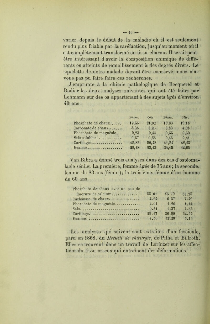 varier depuis le début de la maladie où il est seulement rendu plus friable par la raréfaction, jusqu’au moment où il est complètement transformé en tissu charnu. Il serait peut- être intéressant d’avoir la composition chimique de diffé- rents os atteints de ramollissement à des degrés divers. Le squelette de notre malade devant être conservé, nous n’a- vons pas pu faire faire ces recherches. J’emprunte à la chimie pathologique de Becquerel et Rodier les deux analyses suivantes qui ont été faites par Lehmann sur des os appartenant à des sujets âgés d’environ 40 ans : Fémur. Côte. Fémur. Côte. Phosphate de chaux 47,56 21,02 18,83 19,14 Carbonate de chaux. 3,04 3,20 3,83 4,08 Phosphate de magnésie... 0,23 0,44 0,55 0,60 Sels solubles 0,37 0,63 0,43 0,41 Cartilages 48,83 50,48 41,54 42,43 Graisse 29,18 23,13 34,15 32,65 Yan Bibra a donné trois analyses dans des cas d’ostéoma- lacie sénile. La première, femme âgée de 75 ans ; la seconde, femme de 83 ans (fémur); la troisième, fémur d’ an homme de 60 ans. Phosphate de chaux avec un peu de fluorure de calcium 55.01 46.79 53.25 Carbonate de chaux 4.94 6.37 7.49 Phosphate de magnésie 2.01 1.20 1.22 Sels 0.31 1.37 1.35 Cartilage 29.17 30.99 32.54 Graisse 8.50 12.28 4.15 Les analyses qui suivent sont extraites d’un fascicule, paru en 1868, du Recueil de chirurgie, de Pitha et Billroth. Elles se trouvent dans un travail de Lorinzer sur les affec- tions du tissu osseux qui entraînent des déformations.