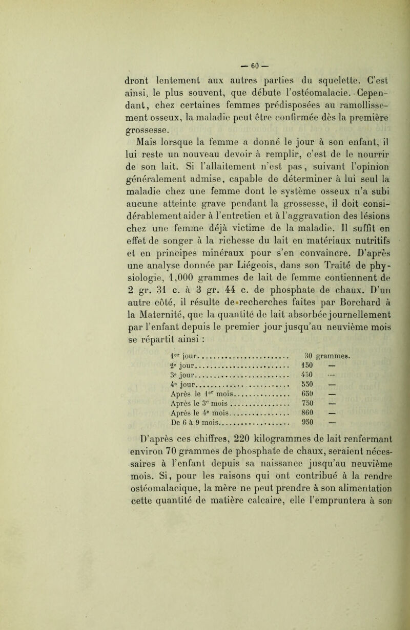 dront lentement aux autres parties du squelette. C'est ainsi, le plus souvent, que débute l’ostéomalacie. Cepen- dant, chez certaines femmes prédisposées au ramollisse- ment osseux, la maladie peut être confirmée dès la première grossesse. Mais lorsque la femme a donné le jour à son enfant, il lui reste un nouveau devoir à remplir, c’est de le nourrir de son lait. Si l’allaitement n’est pas, suivant l’opinion généralement admise, capable de déterminer à lui seul la maladie chez une femme dont le système osseux n’a subi aucune atteinte grave pendant la grossesse, il doit consi- dérablement aider à l’entretien et à l’aggravation des lésions chez une femme déjà victime de la maladie. Il suffit en effet de songer à la richesse du lait en matériaux nutritifs et en principes minéraux pour s’en convaincre. D’après une analyse donnée par Liégeois, dans son Traité de phy- siologie, 1,000 grammes de lait de femme contiennent de 2 gr. 31 c. à 3 gr. 44 c. de phosphate de chaux. D’un autre côté, il résulte de»recherches faites par Borchard à la Maternité, que la quantité de lait absorbée journellement par l’enfant depuis le premier jour jusqu’au neuvième mois se répartit ainsi : 1er jour 2e jour 3e jour 4e jour Après le 1er mois Après le 3e mois . Après le 4e mois. De 6 à 9 mois.... 30 grammes. 150 - 450 530 — 650 — 750 — 860 — 950 — D’après ces chiffres, 220 kilogrammes de lait renfermant environ 70 grammes de phosphate de chaux, seraient néces- saires à l’enfant depuis sa naissance jusqu’au neuvième mois. Si, pour les raisons qui ont contribué à la rendre ostéomalacique, la mère ne peut prendre à son alimentation cette quantité de matière calcaire, elle l’empruntera à son