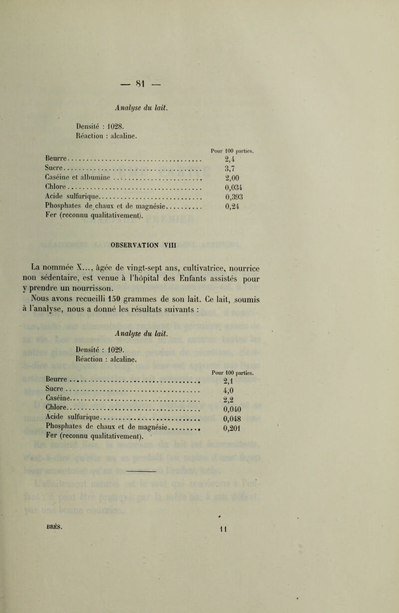 Analyse du lait. Densité : 1028. Réaction : alcaline. Pour 100 parties. Beurre 2,4 Sucre 3,7 Caséine et albumine 2,00 Chlore 0,034 Acide sulfurique 0,393 Phosphates de chaux et de magnésie 0,24 Fer (reconnu qualitativement). OBSERVATION VIII La nommée X..., «âgée de vingt-sept ans, cultivatrice, nourrice non sédentaire, est venue à l’hôpital des Enfants assistés pour y prendre un nourrisson. Nous avons recueilli 150 grammes de son lait. Ce lait, soumis à l’analyse, nous a donné les résultats suivants : Analyse du lait. Densité : 1029. Réaction : alcaline. Pour 100 parties. Beurre 9 \ Sucre 4,0 Caséine ^ 2 Chlore 0^040 Acide sulfurique 0,048 Phosphates de chaux et de magnésie 0,201 Fer (reconnu qualitativement). BRES. Il