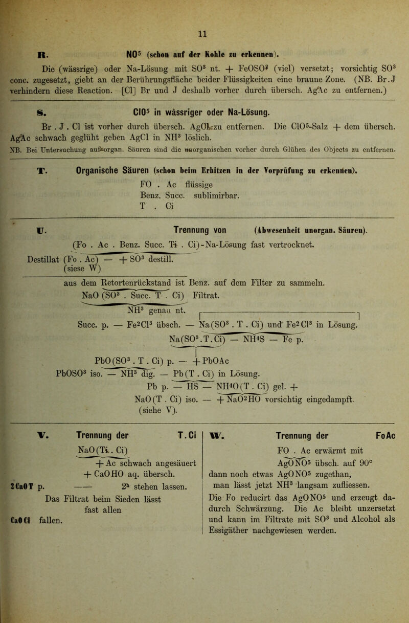 R. NO5 (schon anf der Kohle zu erkennend Die (wässrige) oder Na-Lösung mit SO3 nt. + FeOSO? (viel) versetzt; vorsichtig SO3 conc. zugesetzt, giebt an der Berührungsfläche beider Flüssigkeiten eine braune Zone. (NB. Br.J verhindern diese Reaction. [CI] Br und J deshalb vorher durch iibersch. Ag“Ac zu entfernen.) S. CIO5 in wässriger oder Na-Lösung. Br . J . CI ist vorher durch übersch. AgOkczu entfernen. Die C105-Salz + dem ühersch. Ag'&c schwach geglüht geben AgCl in NH3 löslich. NB. Bei Untersuchung aufeorgan Säuren sind die »«organischen vorher durch Glühen des Objects zu entfernen. T. Organische Säuren (schon beim Erhitzen in der Vorprüfung zu erkennen). FO . Ac flüssige Benz. Succ. sublimirbar. T . Ci IT. Trennung von (Abwesenheit unorgan. Säuren). (Fo . Ac . Benz. Succ. T-i . Ci)-Na-Lösung fast vertrocknet. Destillat (Fo . Ac) — -+• SO3 destill. (siese W) aus dem Retortenrückstand ist Benz, auf dem Filter zu sammeln. NaO (S03TSucc. T .' Ci) Filtrat. NH3 genau nt. ^ Succ. p. — Fe2Cl3 übsch. — Na (SO3 . T . Ci) und' Fe2 CI3 in Lösung. Na (SO3. TTCi) - NIDS - Fe p. PbO (SO3. T . Ci) p. — -f- PbOAc PbOSO3 iso. — NH3 dig. — Pb (T . Ci) in Lösung. Pb p. NH40(T . Ci) gel. + NaO(T . Ci) iso. — -f Na02H0 vorsichtig eingedampft, (siehe V). IT. Trennung der T.Ci NaO (Ti. Ci) -|-Ac schwach angesäuert + CaO HO aq. übersch. 2CaOT p. 2b stehen lassen. Das Filtrat beim Sieden lässt fast allen CaO Ci fallen. W. Trennung der FoAc FO . Ac erwärmt mit AgONO5 übsch. auf 90° dann noch etwas AgONO5 zugethan, man lässt jetzt NH3 langsam zufliessen. Die Fo reducirt das AgONO5 und erzeugt da- durch Schwärzung. Die Ac bleibt unzersetzt und kann im Filtrate mit SO3 und Alcohol als Essigäther nachgewiesen werden.