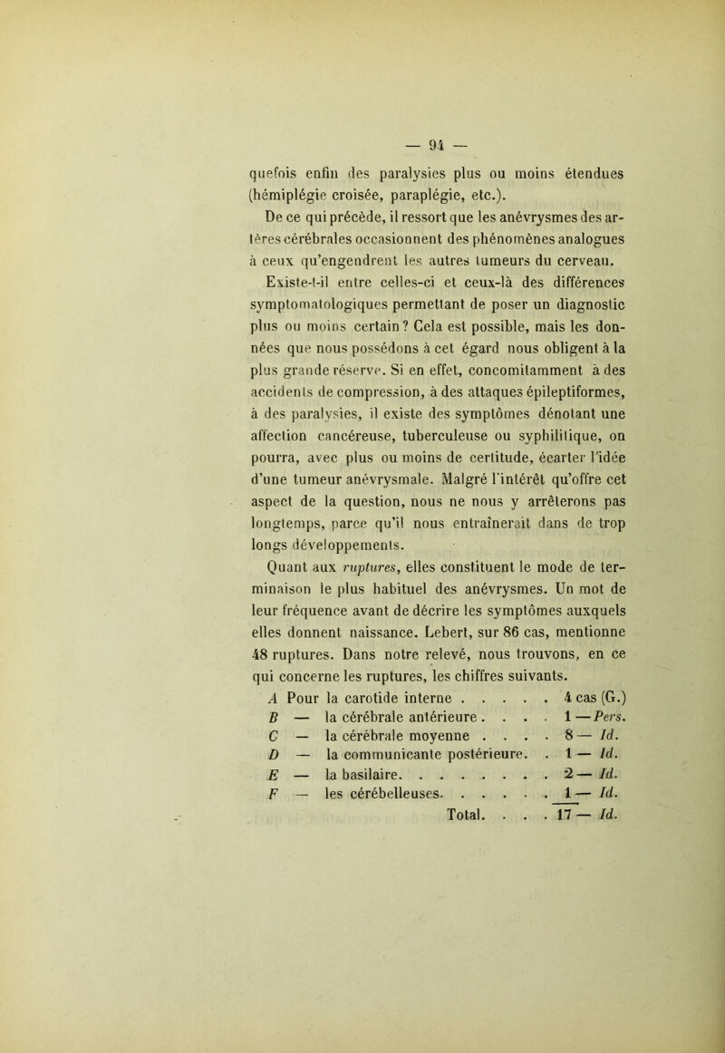 — 91 — qtiefois enfin des paralysies plus ou moins étendues (hémiplégie croisée, paraplégie, etc.). De ce qui précède, il ressort que les anévrysmes des ar- tères cérébrales occasionnent des phénomènes analogues à ceux qu’engendrent les autres tumeurs du cerveau. Existe-t-il entre celles-ci et ceux-là des différences symptomatologiques permettant de poser un diagnostic plus ou moins certain? Gela est possible, mais les don- nées que nous possédons à cet égard nous obligent à la plus grande réserve. Si en effet, concomitamment à des accidents décompression, à des attaques épileptiformes, à des paralysies, il existe des symptômes dénotant une affection cancéreuse, tuberculeuse ou syphilitique, on pourra, avec plus ou moins de certitude, écarter l’idée d’une tumeur anévrysmale. Malgré l’intérêt qu’offre cet aspect de la question, nous ne nous y arrêterons pas longtemps, parce qu’il nous entraînerait dans de trop longs développements. Quant aux ruptures, elles constituent le mode de ter- minaison le plus habituel des anévrysmes. Un mot de leur fréquence avant de décrire les symptômes auxquels elles donnent naissance. Lebert, sur 86 cas, mentionne 48 ruptures. Dans notre relevé, nous trouvons, en ce qui concerne les ruptures, les chiffres suivants. A Pour la carotide interne 4 cas (G.) B — la cérébrale antérieure. . . . 1—Pers. C — la cérébrale moyenne . . . . 8 — Id. D — la communicante postérieure. . 1 — Id. E — la basilaire ‘2—Id. F — les cérébelleuses 1 — Id.