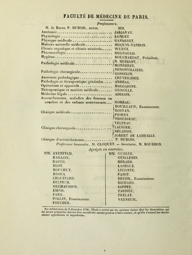 Professeurs. IM, le Baron P. DUBOIS, doyen, MM. Anatomie JARJAVAY. Physiologie LONGET. Physique médicale GAVARRET. Histoire naturelle médicale MOQUIN-TANDON. Chimie organique et chimie minérale WURTZ. Pharmacologie REGNAULD, Hygiène BOUCHARDAT, Président. Pathologie médicale (MONNERET, ( DENONVILLIERS. (GOSSELIN. Pathologie chirurgicale Anatomie pathologique CRUVEILHIER. Pathologie et thérapeutique générales ANDRAL. Opérations et appareils MALGAIGNE. Thérapeutique et matière médicale GRISOLLE. Médecine légale ADELON. Accouchements, maladies des femmes en couches et des enfants nouveau-nés ... MOREAU. ( BOUILL.AI^D, Examinateur. Clinique médicale .. | ^OSTAN. ‘ PIORRY. (trousseau. r VELPEAU. Clinique chirurgicale ! LAUGIER. NELATON. (jOBERT DE LAMEALLE. Clinique d’accouchements P. DUBOIS. Professeur honoraire, M. CLOOUET. — Secrétaire, M, BOURBON. Abrégés en exercice. MM. AXENFELD. BAILLON. BARTH. B LOT. BOUCHUT. BROCA. CHAUFFARD. DELPECH. DUCHAUSSOY. EM PIS. - FANO. FOLLIN, Examinateur. FOÜCHER. MM. GU BLE R. GUILLEMIN. HÉRARD. L AbÈGUE. LF.CONTE. PA.IOT. REV'^EIL, Examinateur. RICHARD. SAPPEY. TARDIEU. TRÉLAT. VERNEUIL. Par délibération du 9 décembre 1798, l’Ecole a arrêté que les opinions émises dans les dissertations qui lui seront présentées doivent être considérées comme propres à leurs auteurs, et qu’elle n’entend leur donner aucune approbation ni improbation.