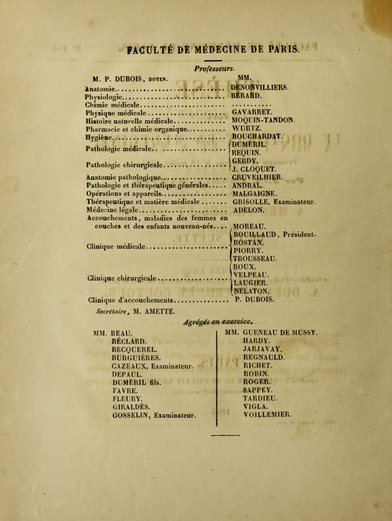 Professeurs. M. P. DUBOIS, doten. MM. Anatomie » DENONVILLIERS. Physiologie BÉRARD. Chimie médicale Physique médicale Histoire naturelle médicale Pharmacie et chimie organique Hygiène Pathologie médicale Pathologie chirurgicale Anatomie pathologique Pathologie et thérapeutique générales Opérations et appareils. Thérapeutique et matière médicale ., Médecine légale Accouchements, maladies des femmes en GAVARRET. MOQUIN-TANDON. WURTZ. BOUCHARDAT. ( DUMÉRIL. ( REQUIN, i GERDY. lj. CLOQUET. CRUVEILHIER. ANDRAL. MALGA1GNE. GRISOLLE, Examinateur. ADELON. couches et des enfants nouyeau-nés Clinique médicale Clinique chirurgicale Clinique d’accouchements ! MOREAU. BOUILLAUD, Président. ROSTAN. PIORRY. TROUSSEAU. (ROUX. VELPEAU. J LAUGIER. (nélaton. P. DUBOIS. Secrétaire, M. AMETTE. Agrégés en exercice. MM. BEAU. BÉCLARD. BECQUEREL. BURGUIÈRES. CAZEAUX, Examinateur. DEPAUL. DUMÉRIL fils. FAVRE. FLEURY. GIRALDÈS. GOSSELIN, Examinateur. MM. GUENEAU DE MUSSY. HARDY. JARJAVAY. REGNA U LD. RICHET. ROBIN. ROGER. SAPPEY. TARDIEU. V1GLA. VOILLEMIER.