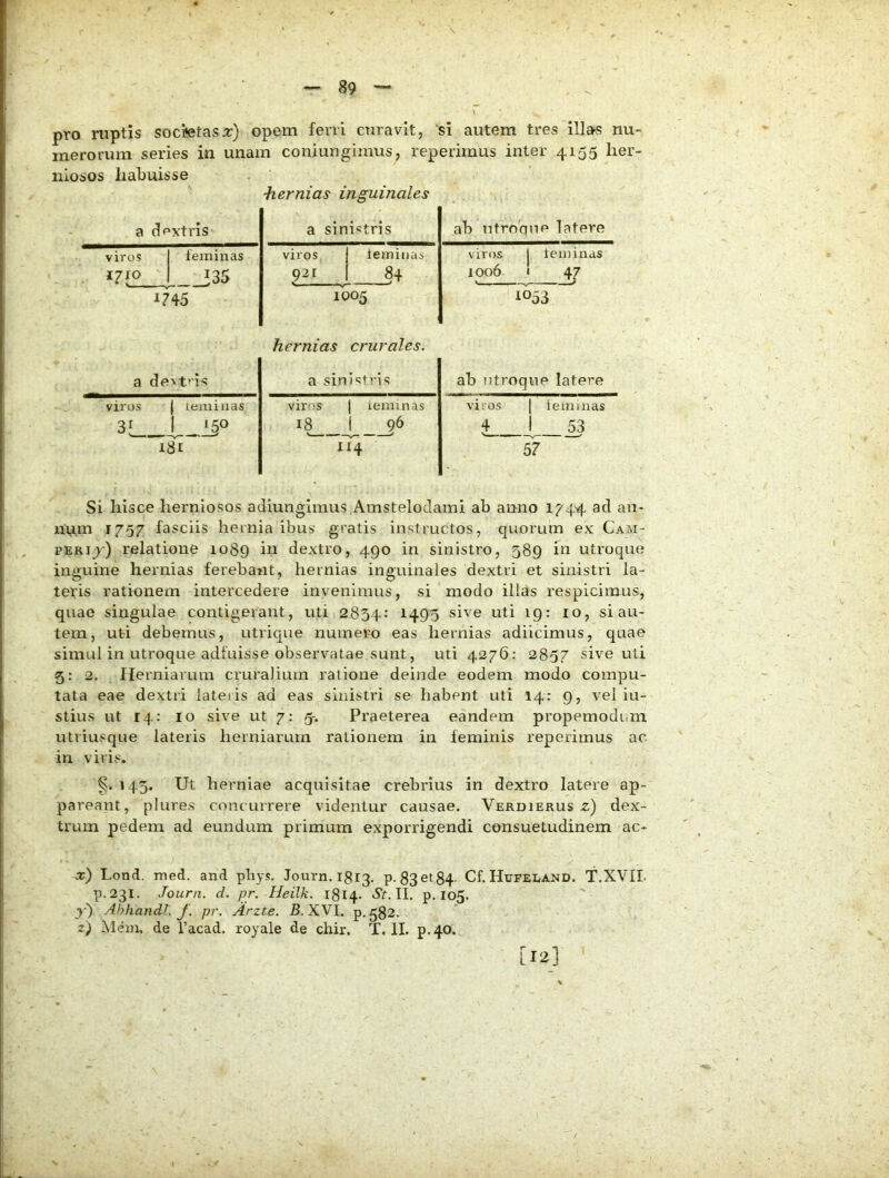 pro ruptis socTtetasr) opem ferri curavit, 'si autem tres illas nu- merorum series in unam coniungimus, reperimus inter 4155 her- niosos habuisse a dextris hernias inguinales a sinistris ab utroqne latere viros feminas viros lerniiias viros 1 ieminas 1710 135 921 84 1006 ' 47 1745 1005 1053 hernias crurales. a devfis a sinistris ab utroque latere viros 1 temiuas viros j ieminas viros 1 ieminas 3L 1 ‘50 18 1 96 4 1 1 Cn ' 181 ii'4 57 Si hisce herniosos adiunglmus Amstelodami ab anno l?'4'4 ad an- num 1757 fasciis hernia ibus gratis instructos, quorum ex Cam- PERi^) relatione 1089 in dextro, 490 in sinistro, 589 in utroque inguine hernias ferebant, hernias inguinales dextri et sinistri la- teris rationem intercedere invenimus, si modo illas respicimus, quae singulae contigerant, uti 2854.' 1490 sive uti 19: lo, si au- tem, uti debemus, utrique numero eas hernias adiicimus, quae simul in utroque adfuisse observatae sunt, uti 4276: 2857 sive uti 5: 2. Herniarum cruralium ratione deinde eodem modo compu- tata eae dextri lateiis ad eas smistri se habent uti 14: 9, vel iu- stius ut 14: IO sive ut 7: 5-. Praeterea eandem proppmodi>m utriusque lateiis herniarum rationem in feminis reperimus ac in viris. 143. Ut herniae acquisitae crebrius in dextro latere ap- pareant, plures concurrere videntur causae. Verdierus z) dex- trum pedem ad eundum primum exporrigendi consuetudinem ac- x) Lond. med. and pliys. Journ.l8i3. p. 83et84- Cf.HuFELAXD. T.XVII. p. 231. Journ. d. pr. Heilk. 1814. II. p. 105. y-y Ahhandl. f. pr. Arzte. 5. XVI. p.582. z) Mem, de 1’acad. royale de chir. T. II. p.40. [12]