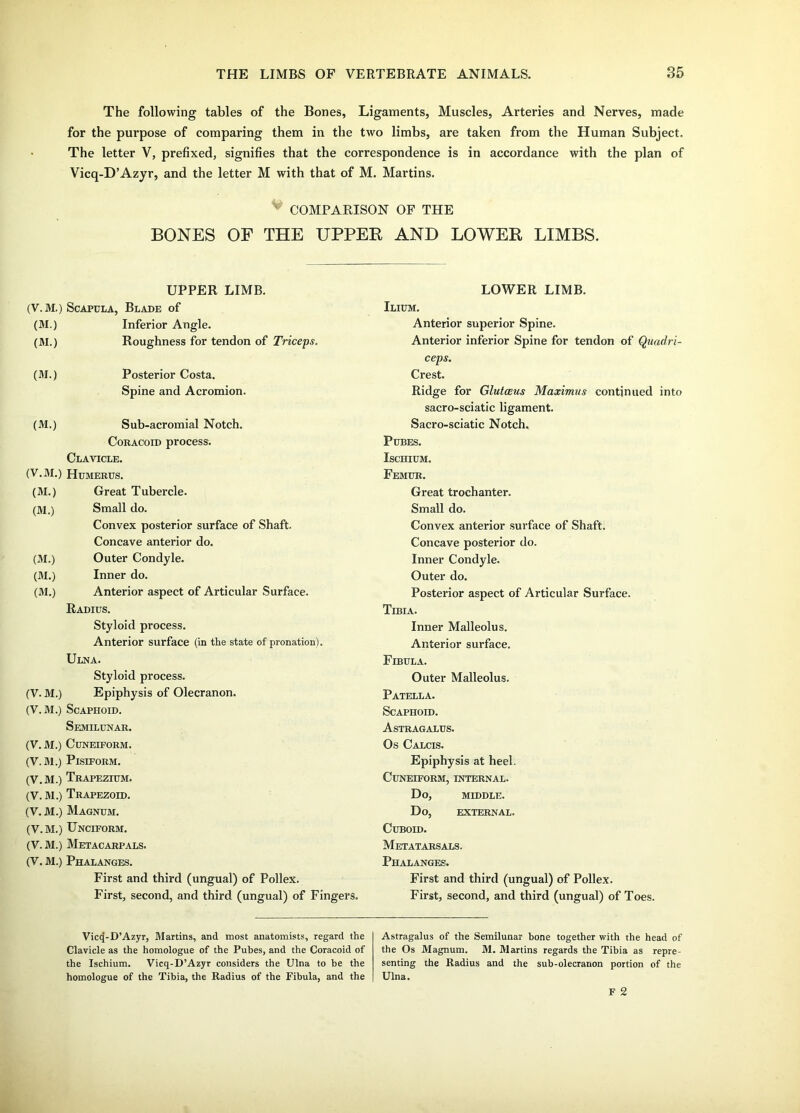 The following tables of the Bones, Ligaments, Muscles, Arteries and Nerves, made for the purpose of comparing them in the two limbs, are taken from the Human Subject. The letter V, prefixed, signifies that the correspondence is in accordance with the plan of Vicq-D’Azyr, and the letter M with that of M. Martins. ' COMPARISON OF THE BONES OF THE UPPER AND LOWER LIMBS. UPPER LIMB. LOWER LIMB. (V.M.) Scapula, Blade of Ilium. (M.) Inferior Angle. Anterior superior Spine. (M.) Roughness for tendon of Triceps. Anterior inferior Spine for tendon of Quadri- ceps. (M.) Posterior Costa. Crest. Spine and Acromion. Ridge for Glutceus Maximus continued into sacro-sciatic ligament. (M.) Sub-acromial Notch. Sacro-sciatic Notch. Coracoid process. Pubes. Clavicle. Ischium. (V.M.) Humerus. Femur. (M.) Great Tubercle. Great trochanter. (M.) Small do. Small do. Convex posterior surface of Shaft. Convex anterior surface of Shaft. Concave anterior do. Concave posterior do. (M.) Outer Condyle. Inner Condyle. (M.) Inner do. Outer do. (M.) Anterior aspect of Articular Surface. Posterior aspect of Articular Surface. Radius. Tibia. Styloid process. Inner Malleolus. Anterior surface (in the state of pronation). Anterior surface. Ulna. Fibula. Styloid process. Outer Malleolus. (V. M.) Epiphysis of Olecranon. Patella. (V. M.) Scaphoid. Scaphoid. Semilunar. Astragalus. (V. M.) Cuneiform. Os Calcis. (V.M.) Pisiform. Epiphysis at heel. (V.M.) Trapezium. Cuneiform, internal. (V.M.) Trapezoid. Do, middle. (V. M.) Magnum. Do, external. (V.M.) Unciform. Cuboid. (V. M.) Metacarpals. Metatarsals. (V. M.) Phalanges. Phalanges. First and third (ungual) of Pollex. First and third (ungual) of Pollex. First, second, and third (ungual) of Fingers. First, second, and third (ungual) of Toes. Vicq-D’Azyr, Martins, and most anatomists, regard the Astragalus of the Semilunar bone together with the head of Clavicle as the homologue of the Pubes, and the Coracoid of the Os Magnum. M. Martins regards the Tibia as repre- the Ischium. Vicq-D’Azyr considers the Ulna to be the senting the Radius and the sub-olecranon portion of the homologue of the Tibia, the Radius of the Fibula, and the Ulna. F 2