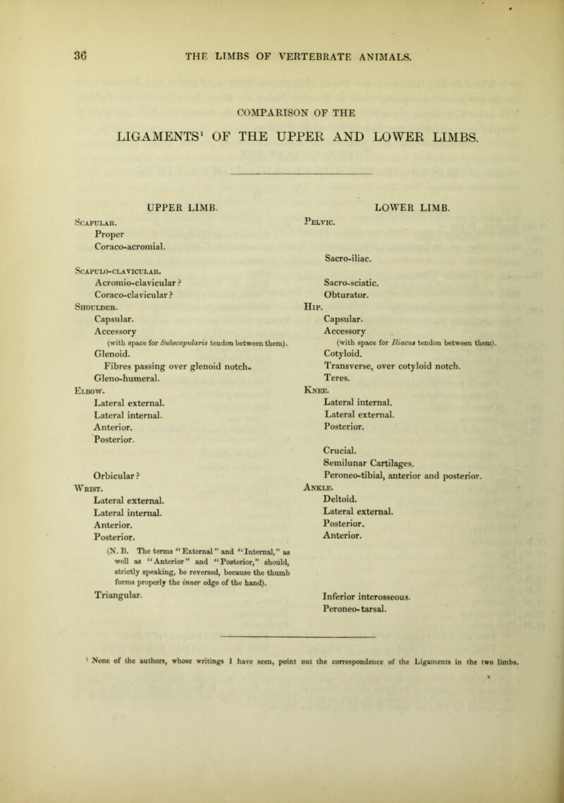 COMPARISON OF THE LIGAMENTS1 OF THE UPPER AND LOWER LIMBS. UPPER LIMB. Scapular. Proper Coraco-acromial. ScAPULO-CLAVICULAR. Acromio-clavicular ? Coraco-clavicular ? SnouLDER. Capsular. Accessory (with space for Subscapularis tendon between them). Glenoid. Fibres passing over glenoid notch. Gleno-humeral. Elbow. Lateral external. Lateral internal. Anterior. Posterior. Orbicular ? Wrist. Lateral external. Lateral internal. Anterior. Posterior. (N. B. The terms “External ” and “Internal, as well as “Anterior” and “Posterior,” should, strictly speaking, be reversed, because the thumb forms properly the inner edge of the hand). Triangular. LOWER LIMB. Pelvic. Sacro-iliac. Sacro-sciatic. Obturator. Hip. Capsular. Accessory (with space for Iliacut tendon between them). Cotyloid. Transverse, over cotyloid notch. Teres. Knee. Lateral internal. Lateral external. Posterior. Crucial. Semilunar Cartilages. Peroneo-tibial, anterior and posterior. Ankle. Deltoid. Lateral external. Posterior. Anterior. Inferior interosseous. Peroneo-tarsal. None of the authors, whose writings 1 have seen, point out the correspondence of the Ligaments in the two limbs.