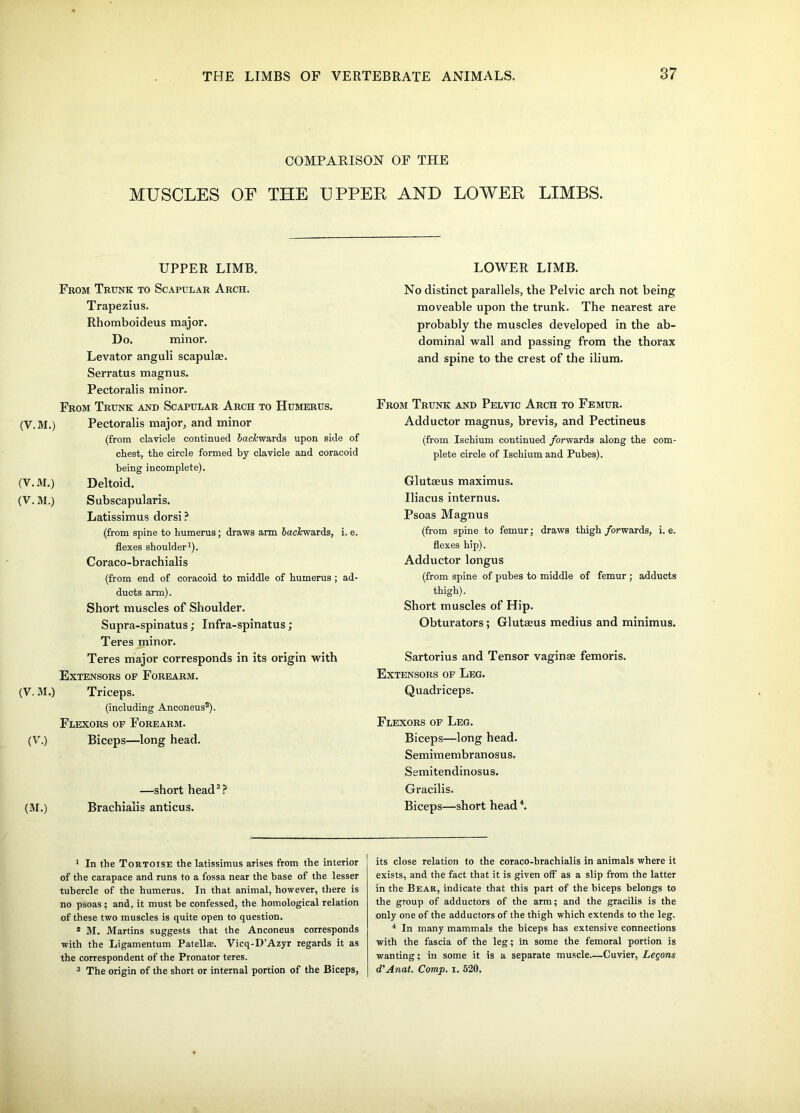 (V.M.) (V.M.) (V. M.) (V. M.) (V.) (M.) COMPARISON OF THE MUSCLES OF THE UPPER AND LOWER LIMBS. UPPER LIMB. From Trunk to Scapular Arch. Trapezius. Rhomboideus major. Do. minor. Levator anguli scapulas. Serratus magnus. Pectoralis minor. From Trunk and Scapular Arch to Humerus. Pectoralis major, and minor (from clavicle continued &ac£wards upon side of chest, the circle formed by clavicle and coracoid being incomplete). Deltoid. Subscapularis. Latissimus dorsi ? (from spine to humerus; draws arm Sac&wards, i. e. flexes shoulder1 2). Coraco-brachialis (from end of coracoid to middle of humerus ; ad- ducts ann). Short muscles of Shoulder. Supra-spinatus; Infra-spinatus; Teres minor. Teres major corresponds in its origin with Extensors of Forearm. Triceps. (including Anconeus3). Flexors of Forearm. Biceps—long head. —short head3? Brachiaiis anticus. LOWER LIMB. No distinct parallels, the Pelvic arch not being moveable upon the trunk. The nearest are probably the muscles developed in the ab- dominal wall and passing from the thorax and spine to the crest of the ilium. From Trunk and Pelvic Arch to Femur. Adductor magnus, brevis, and Pectineus (from Ischium continued /orwards along the com- plete circle of Ischium and Pubes). Glutaeus maximus. Uiacus internus. Psoas Magnus (from spine to femur; draws thigh /orwards, i. e. flexes hip). Adductor longus (from spine of pubes to middle of femur ; adducts thigh). Short muscles of Hip. Obturators; Glutaeus medius and minimus. Sartorius and Tensor vaginae femoris. Extensors of Leg. Quadriceps. Flexors of Leg. Biceps—long head. Semimembranosus. Semitendinosus. Gracilis. Biceps—short head4. 1 In the Tortoise the latissimus arises from the interior of the carapace and runs to a fossa near the base of the lesser tubercle of the humerus. In that animal, however, there is no psoas ; and, it must be confessed, the homological relation of these two muscles is quite open to question. 2 M. Martins suggests that the Anconeus corresponds with the Ligamentum Patella?. Vicq-D’Azyr regards it as the correspondent of the Pronator teres. 3 The origin of the short or internal portion of the Biceps, its close relation to the coraco-brachialis in animals where it exists, and the fact that it is given off as a slip from the latter in the Bear, indicate that this part of the biceps belongs to the group of adductors of the arm; and the gracilis is the only one of the adductors of the thigh which extends to the leg. 4 In many mammals the biceps has extensive connections with the fascia of the leg; in some the femoral portion is wanting; in some it is a separate muscle—Cuvier, Leqons d'Anat. Comp. i. 520.