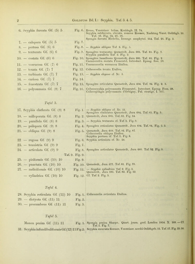 2 Goldfuss Bd. I.: Scyphia. Taf. 3. 4. 5. 6. Scyphia furcata Gf. (5) 5 Fig. 6. 7. — calopora Gf. (5) 5 Fig. 7. 8. — pertusa Gf. (6) 6 Fig. 8. 9. — texturata Gf. (6) 6 Fig. 9. 10. — costata Gf. (6) 6 Fig. 10. 11, — verrucosa Gf. (7) 6 Fig. 11. 12. — texata Gf. (7) 7 Fig. 12. 13. — turbinata Gf. (7) 7 Fig. 13. 14. — cariosa Gf. (7) 7 Fig. 14. 15. — fenestrata Gf. (7) 7 Fig. 15. 16. — polyommata Gf. (8) 7 Fig. 16. Tafel 3. 17. Scyphia clathrata Gf. (8) 8 Fig. 1. 18. — milleporata Gf. (8) 8 Fig. 2. 19. — parallela Gf. (8) 8 Fig. 3. 20. — psilopora Gf. (9) 8 Fig. 4. 21. — obliqua Gf. (9) 8 Fig. 5. 22 — rugosa Gf. (9) 9 Fig. 6. 23. — tenuistria Gf. (9) 9 Fig. 7. 24. — articulata Gf. (9) 9 Fig. 8. Taf. £ . Fig. 9. 25. — piriformis Gf. (10) 10 Fig. 9. 26. — punctata Gf. (10) 10 Fig. 10. 27. — radiciformis Gf. (10) 10 Fig. 11. — cylindrica Gf. (10) 10 Fig. 12. Tafel 4. 28. Scyphia reticulata Gf. (11) 10 Fig. 1. 29. -— dictyota Gf. (11) 11 Fig. 2. 30. — procumbens Gf. (11) 11 Fig. 3. Tafel 5. Manon peziza Gf. (11) 11 Fig. 1. Reuss, Yersteiner bölim. Ivreidegb. II. 74. Scvphia subfurcata, clavata, romosa Roemer, Nachtrag Yerst. Oolithgb. 10. Taf. 17. Fig. 24. 27. 28. Spongia furcata Michelin, Iconogr. zoophytol. 114. Taf. 26. Fig. 3. — Scyphia obliqua Taf. 3. Fig. ä. Spougites texturatus Quenstedt, Jura 683. Taf. 83. Fig. 7. Scyphia parallela Taf. 3. Fig. 3 Spongites lamellosus Quenstedt, Jura 685. Taf. 83. Fig. 2. Cnemiseudea costata Fromentel, Introduct. Epong. foss. 29. Yerrueocoelia verrucosa Etallon. Cribrocoelia texata Etallon. — Scyphia elegans cf. Nr. 5. Spongites reticulatus Quenstedt, Jura 694. Taf. 84. Fig. 2. 3. Cribroscyphia polyommata Fromentel, Introduct. Epong. Foss. 38. Cribrospongia polyommata d'Orbigny, Pal. stratigr. I. 337. — Scyphia obliqua cf. Nr. 21. Spougites clathratus Quenstedt, Jura 684. Taf. 83. Fig. 3. Quenstedt, Jura 683. Taf. 82. Fig. 14. — Scyphia texturata cf. Taf. 2. Fig. 9. Spongites reticulatus Quenstedt, Jura 694. Taf. S4. Fig. 2.3. Quenstedt, Jura 668. Taf. 81. Fig. 87. Cribrocoelia obliqua Etallon. Scyphia pertusa cf. Taf. 2. Fig. 8. Scyphia articulata cf. Nr. 24. Spongites articulatus Quenstedt, Jura 680. Taf. 82. Fig. 9. Quenstedt, Jura 677. Taf. 81. Fig. 79. — Scyphia cylindrica Taf. 2. Fig. 3. Quenstedt, Jura 681. Taf. 82. Fig. 12. Cf. Taf. 2. Fig. 3. Cribrocoelia reticulata Etallon. Spongia peziza Sharpe, Quart, journ. geol. London 1854. X. 189. — Cf. Taf. 1. Fig. 7.