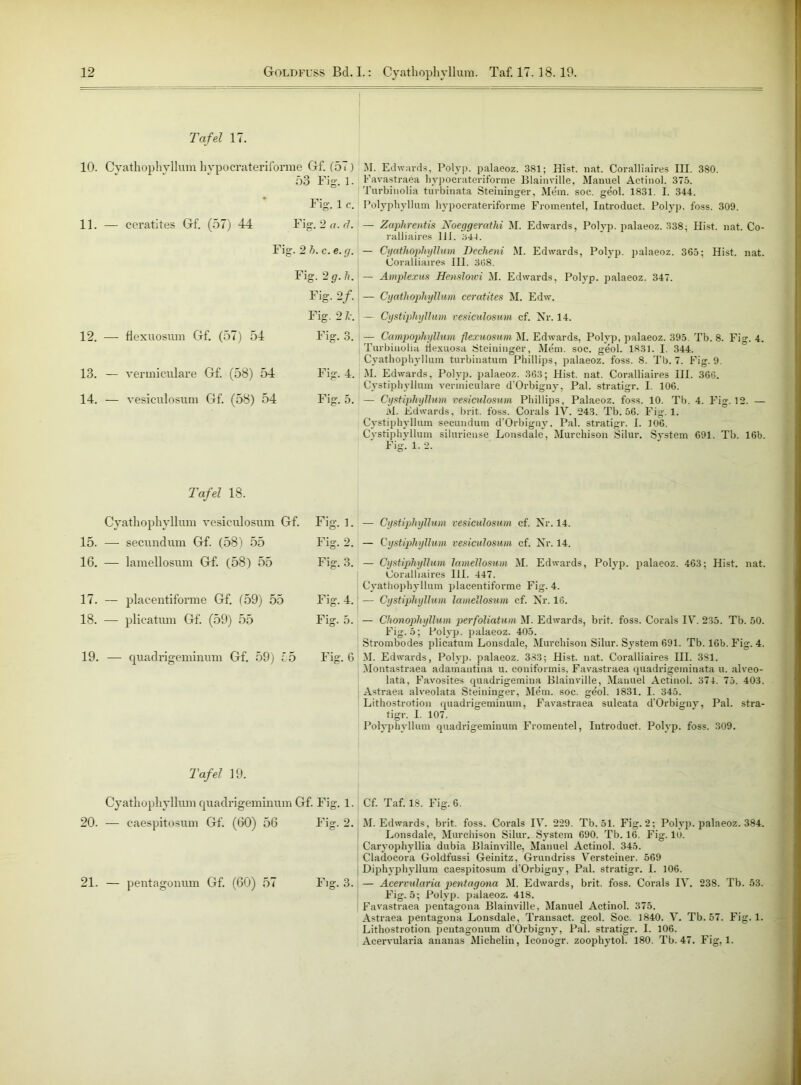 Tafel 17. 10. Cyathophvllum hypocrateriforme Gf. (57) 53 Fig. l. Fig. 1 c. 11. — ceratites Gf. (57) 44 Fig. 2 a. d. Fig. 2 h. c. e. g. Fig. 2 g. h. M. Edwards, Polyp, palaeoz. 381; Hist. nat. Coralliaires III. 380. Favastraea liypocrateriforme Blainville, Manuel Aetinol. 375. Turbinolia turbinata Steininger, Mein. soc. geol. 1831. I. 344. Polyphyllum hypocrateriforme Fromentel, Introduct. Polyp, foss. 309. — Zaphrentis Noeggerathi M. Edwards, Polyp, palaeoz. 338; Hist. nat. Co- ralliaires HI. 344. — Cyathophyllum Decheni M. Edwards, Polyp, palaeoz. 365; Hist. nat. Coralliaires III. 3(58. — Amplexus Henslowi M. Edwards, Polyp, palaeoz. 347. 12. — flexuosum Gf. (57) 54 Fig. 2/. Fig. 2/r. Fig. 3. 13. — vermiculare Gf. (58) 54 Fig. 4. 14. — vesiculosum Gf. (58) 54 Fig. 5. Tafel 18. Cyathophyllum vesiculosum Gf. 15. — secundum Gf. (58) 55 16. — lamellosum Gf. (58) 55 Fig. 1. Fig. 2. Fig. 3. 17. — placentiforme Gf. (59) 55 18. — plicatum Gf. (59) 55 Fig. 4. Fig. 5. 19. — quadrigeminum Gf. 59) 75 Fig. 6 — Cyathophyllum ceratites M. Edw. — Cystipliyllum vesiculosum cf. Nr. 14. — Campophyllum flexuosum M. Edwards, Polyp, palaeoz. 395. Tb. 8. Fig. 4. Turbinolia Üexuosa Steininger, Mem. soc. geol. 1831. I. 344. Cyathophyllum turbinatum Phillips, palaeoz. foss. 8. Tb. 7. Fig. 9. M. Edwards, Polyp, palaeoz. 363; Hist. nat. Coralliaires III. 366. Cystipliyllum vermiculare d'Orbigny, Pal. stratigr. I. 106. — Cystipliyllum vesiculosum Phillips, Palaeoz. foss. 10. Tb. 4. Fig. 12. — M. Edwards, brit. foss. Corals IV. 243. Tb. 56. Fig. 1. Cystipliyllum secundum d’Orbigny, Pal. stratigr. I. 106. Cystipliyllum siluriense Lonsdale, Murchison Silur. System 691. Tb. 16b. Fig. 1. 2. — Cystipliyllum vesiculosum cf. Nr. 14. — Cystiphyllum vesiculosum cf. Nr. 14. — Cystiphyllum lamellosum M. Edwards, Polyp, palaeoz. 463; Hist. nat. Coralliaires 111. 447. Cyathophyllum placentiforme Fig. 4. — Cystiphyllum lamellosum cf. Nr. 16. — Chonopliyllum perfoliatum M. Edwards, brit. foss. Corals IV. 235. Tb. 50. Fig. 5; Polyp, palaeoz. 405. Strombodes plicatum Lonsdale, Murchison Silur. System 691. Tb. 16b. Fig. 4. M. Edwards, Polyp, palaeoz. 333; Hist. nat. Coralliaires III. 3S1. Montastraea adamantina u. couiformis, Favastraea quadrigeminata u. alveo- latä, Favosites quadrigemina Blainville, Manuel Aetinol. 374. 75. 403. Astraea alveolata Steininger, Mem. soc. geol. 1831. I. 345. Lithostrotion quadrigeminum, Favastraea sulcata d'Orbigny, Pal. stra- tigr. I. 107. Polyphyllum quadrigeminum Fromentel, Introduct. Polyp, foss. 309. Tafel 19. Cyathophyllum quadrigeminum Gf. Fig. 1. 20. — caespitosum Gf. (60) 56 Fig. 2. 21. — pentagonum Gf. (60) 57 Fig. 3. Cf. Taf. 18. Fig. 6. M. Edwards, brit. foss. Corals IV. 229. Tb. 51. Fig. 2; Polyp, palaeoz. 384. Lonsdale, Murchison Silur. System 690. Tb. 16. Fig. 10. Caryophyllia dubia Blainville, Manuel Aetinol. 345. Cladoeora Goldfussi Geinitz, Grundriss Versteiner. 569 Diphyphyllum caespitosum d'Orbigny, Pal. stratigr. I. 106. — Acervularia pentagona M. Edwards, brit. foss. Corals IV. 238. Tb. 53. Fig. 5; Polyp, palaeoz. 418. Favastraea pentagona Blainville, Manuel Aetinol. 375. Astraea pentagona Lonsdale, Transact. geol. Soc. 1840. V. Tb. 57. Fig. 1. Lithostrotion pentagonum d'Orbigny, Pal. stratigr. I. 106. Acervularia ananas Michelin, Iconogr. zoophytol. 180. Tb. 47. Fig, 1.