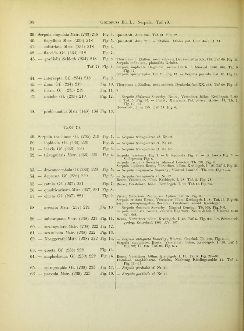 39. Serpula cingulata Mstr. (233) 218 Fig. 4. 40. — flagellum Mstr. (233) 218 Fig. 5. 41. — substriata Mstr. (234) 218 Fig. 6. 42. — flaccida Gf. (234) 218 Fig. 7. 43. — gordialis Schloth (234) 218 Fig. 8. Taf. 71. Fig. 4. 44. — intercepta Gf. (234) 218 Fig. 9. 45. — ilium Gf. (234) 219 Fig. 10. 46. — filaria Gf. (235) 219 Fig. 11. 47. — socialis Gf. (235) 219 Fig. 12. 48. — problematica Mstr. (143) 134 Fig. 13. Quenstedt, Jura 664. Taf. 81. Fig. 52. Quenstedt, Jura 776. — Etallon, Etudes pal. Haut Jura II. 11. Thurmaim u. Etallon, neue Schweiz. Denkschriften XX. 438. Taf. 60. Fig 14. Serpula infibulata, plauorbis Geinitz. Serpula implicata Hagenow, neues Jahrb. f. Mineral. 1840. 668. Taf. 9. Fig. 17. Serpula spirographis Taf. 70. Fig. 17. — Serpula parvula Taf. 70. Fig. 18. Thurmann u. Etallon, neue Schweiz. Denkschriften XX. 438. Taf. 60. Fig. 15. ? — Serpula filiformis Sowerby. Reuss, Versteiner. bölun. Kreidegeb. I. 20. Taf. 5. Fig. 26. — Pietet, Materiaux Pal. Suisse. Aptien 17. Tb. 1. Fig. 10—15. Quenstedt, Jura 385. Taf. 51. Fig. 6. Tafel 70. 49. Serpula trachinus Gf. (235) 219 Fig. 1. 50. — lopbioda Gf. (236) 220 Fig. 2. 51. — laevis Gf. (236) 220 Fig. 3. 52. — triangularis Mstr. (236) 220 Fig. 4. 53. — draconocephala Gf. (236) 220 Fig. 5. 54. — depressa Gf. (236) 220 Fig. 6. 55. — rotula Gf. (237) 221 Fig. 7. 56. — quadricarinata Mstr. (237) 221 Fig. 8. 57. — cincta Gf. (237) 221 Fig. 9. 58. — arcuata Mstr. (237) 221 Fig. 10. 59. — subtorquata Mstr. (238) 221 Fig. 11. 60. — sexangularis Mstr. (238) 222 Fig. 12. 61. — sexsulcata Mstr. (238) 222 Fig. 13. 62. — (Noeggeratlii Mstr. (238) 222 Fig. 14. 63. — erecta Gf. (238) 222 Fig. 15. 64. — amphisbaena Gf. (239) 222 Fig. 16. 65. — spirographis Gf. (239) 233 Fig. 17. 66. — parvula Mstr. (239) 223 Fig. 18. — Serpula triangularis cf. Nr. 52. — Serpula triangularis cf. Nr. 52. — Serpula triangularis cf. Nr. 52. Serpula trachinus Fig. 1. — S. lophioda Fig. 2. — S. laevis Fig. 3. — S. depressa Fig. 6. Serpula carinella Sowerby, Mineral Concliol. Tb. 598. Fig. 2. Serpula biplicata Reuss, Versteiner. böbm. Kreidegeb. I. 18. Taf. 5. Fig. 23. — Serpula ampullacea Sowerby, Mineral Concliol. Tb. 597. Fig. 1—5. — Serpula triangularis cf. Nr. 52. -Reuss, Versteiner. böhm. Kreidegb. I. 18. Taf. 5. Fig. 28. Reuss, Versteiner. böhm. Kreidegeb. I. 18. Taf. 13. Fig. 94. Pietet, Materiaux Pal. Suisse. Aptien Taf. 15. Fig. 8. Serpula eristata Reuss, Versteiner. böhm. Kreidegeb. I. IS. Taf. 13. Fig. 92. Serpula quinquangulata Roemer, Versteiner. nordd. Kreidegeb. '— Serpula fluctuata Sowerby, Mineral Concliol. Tb. 608. Fig. 5. 6. i Serpula undulata, costata, caudata Hagenow, Neues Jahrb. f. Mineral. 1840. 667. 668. Reuss, Versteiner. böhm. Kreidegeb. I. 18. Taf. 5. Fig. 24. —v. Sirombeck, geolog. Zeitschrift 1863. XV. 167. — Serpula antiquata Sowerby, Mineral. Concliol. Tb. 598. Fig. 5—7. Serpula ampullacea Reuss, Versteiner. böhm. Kreidegeb. 1. 20. Taf. 5. Fig. 22; II. 106. Taf. 24. Fig. 6. 7. Reuss, Versteiner. böhm. Kreidegeb. I. 19. Taf. 5. Fig. 29—32. Fistulana amphisbaena Geinitz, Nachtrag Kieslingswalde 11. Taf. 4. Fig. 11—14. — Serpula gordialis cf. Nr. 43. — Serpula gordialis cf. Nr. 43.