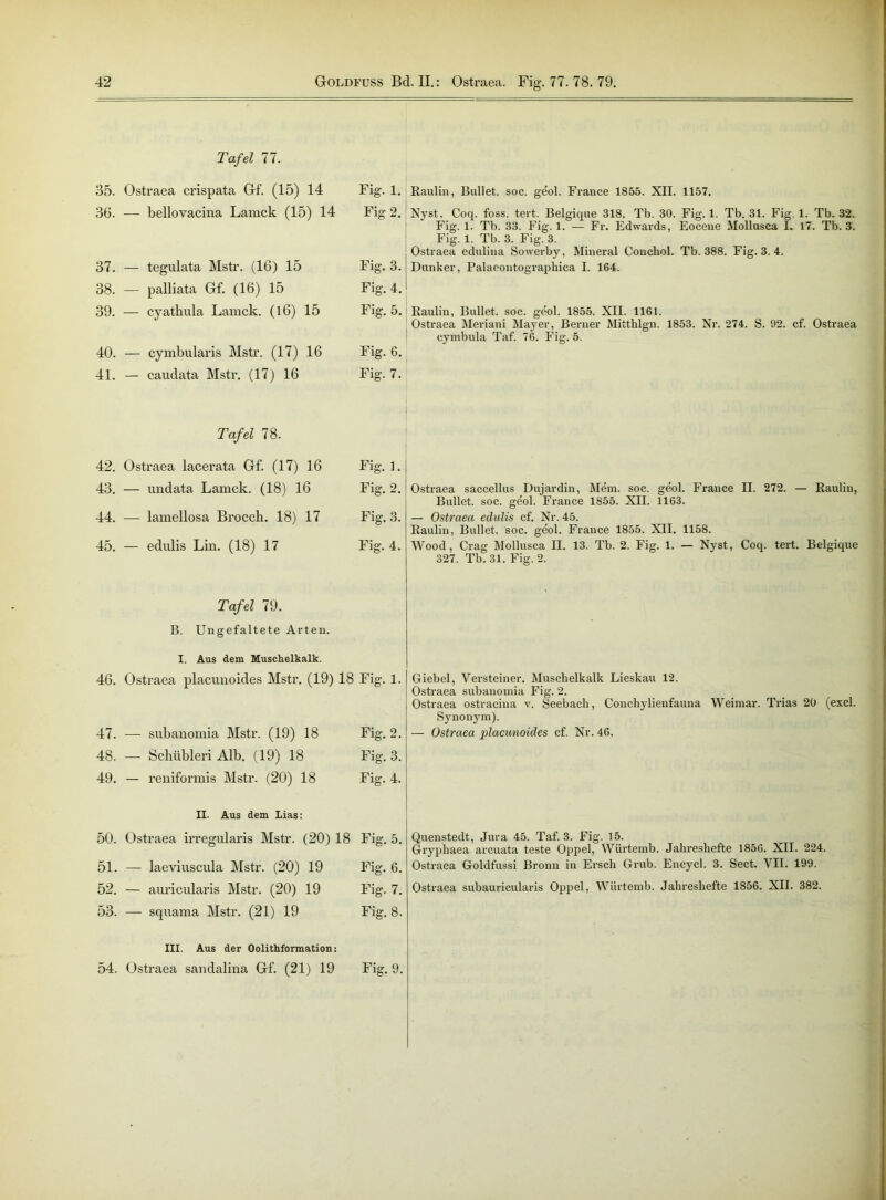 Tafel 77. 35. Ostraea crispata Gf. (15) 14 Fig. 1. 36. — bellovacina Lamck (15) 14 Fig 2. 37. — tegulata Mstr. (16) 15 Fig. 3. 38. — palliata Gf. (16) 15 Fig. 4. 39. — cyathula Lamck. (16) 15 Fig. 5. 40. — cymbularis Mstr. (17) 16 Fig. 6. 41. — caudata Mstr. (17) 16 Fig. 7. Tafel 78. 42. Ostraea lacerata Gf. (17) 16 Fig. 1. 43. — undata Lamck. (18) 16 Fig. 2. 44. — lamellosa Brocch. 18) 17 Fig. 3. 45. — edulis Lin. (18) 17 Fig. 4. Tafel 79. B. Ungefaltete Arten. I. Aus dem Muschelkalk. 46. Ostraea placunoides Mstr. (19) 18 Fig. 1. 47. — subanomia Mstr. (19) 18 Fig. 2. 48. — Schübleri Alb. (19) 18 Fig. 3. 49. — reniformis Mstr. (20) 18 Fig. 4. II. Aus dem Lias: 50. Ostraea irregularis Mstr. (20) 18 Fig. 5. 51. — laeviuscula Mstr. (20) 19 Fig. 6. 52. — auricularis Mstr. (20) 19 Fig. 7. 53. — squama Mstr. (21) 19 Fig. 8. III. Aus der Oolithformation: Raulin, Bullet, soc. geol. France 1855. XII. 1157. Nyst, Coq. foss. tert. Belgique 318. Tb. 30. Fig. 1. Tb. 31. Fig. 1. Tb. 32. Fig. 1. Tb. 33. Fig. 1. — Fr. Edwards, Eocene Mollusca I. 17. Tb. 3. Fig. 1. Tb. 3. Fig. 3. Ostraea edulina Sowerby, Mineral Couchol. Tb. 388. Fig. 3. 4. Dunker, Palaeontographica I. 164. Raulin, Bullet, soc. geol. 1855. XII. 1161. Ostraea Meriani Mayer, Berner Mitthlgn. 1853. Nr. 274. S. 92. cf. Ostraea cymbula Taf. 76. Fig. 5. Ostraea saccellus Dujardin, Mem. soc. geol. France II. 272. — Rauliu, Bullet, soc. ge'ol. France 1855. XII. 1163. — Ostraea edulis cf. Nr. 45. Raulin, Bullet, soc. geol. France 1855. XII. 1158. Wood, Crag Mollusca II. 13. Tb. 2. Fig. 1. — Nyst, Coq. tert. Belgique 327. Tb. 31. Fig. 2. Giebel, Versteiner. Muschelkalk Lieskau 12. Ostraea subanomia Fig. 2. Ostraea ostracina v. Seebach, Conchylienfauna Weimar. Trias 20 (excl. Synonym). — Ostraea placunoides cf. Nr. 46. Quenstedt, Jura 45. Taf. 3. Fig. 15. Grypliaea arcuata teste Oppel, Würteinb. Jahreshefte 1856. XII. 224. Ostraea Goldfussi Bronn in Ersch Grub. Encycl. 3. Sect. VII. 199. Ostraea subauricularis Oppel, Würtemb. Jahreshefte 1856. XII. 382.