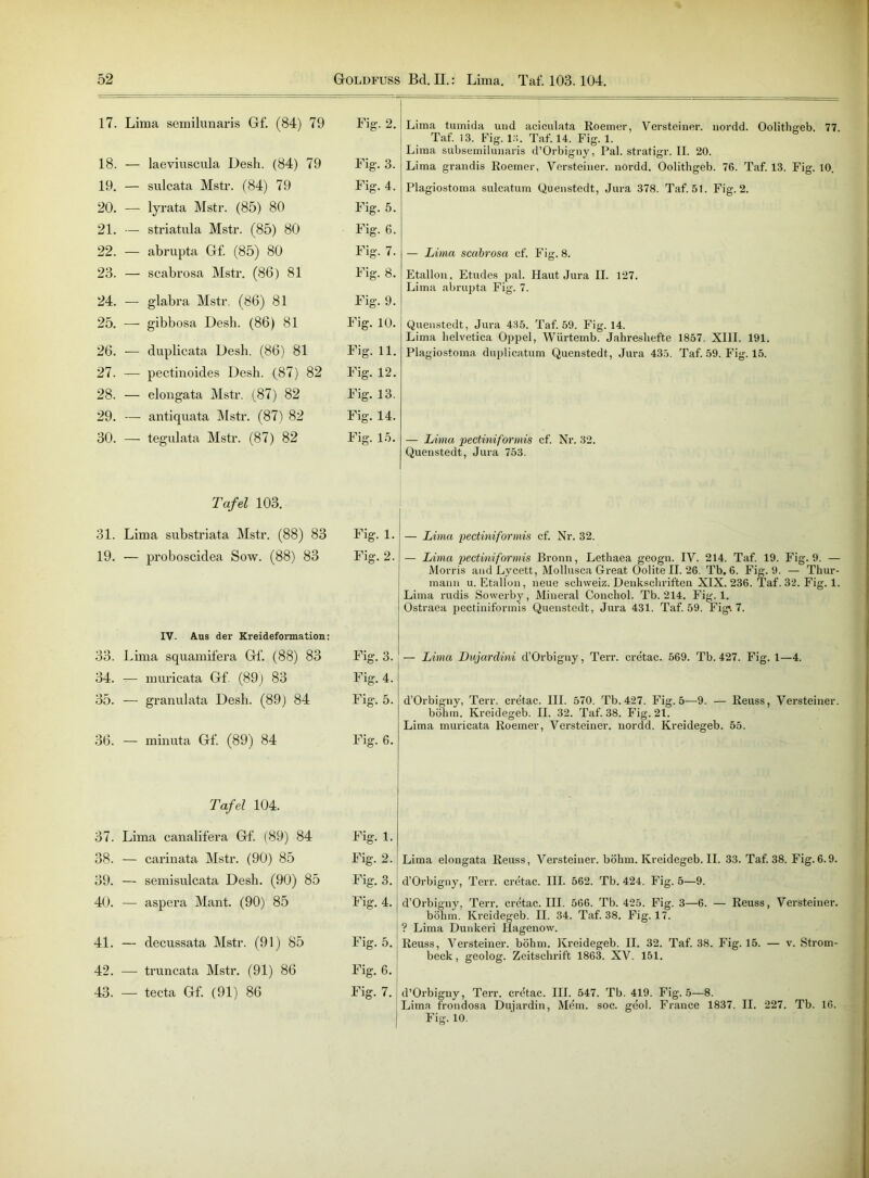 17. Lima semilunaris Gf. (84) 79 Fig. 2. 18. — laeviuscula Desh. (84) 79 Fig. 3. 19. — sulcata Mstr. (84) 79 Fig. 4. 20. — lyrata Mstr. (85) 80 Fig. 5. 21. — striatula Mstr. (85) 80 Fig. 6. 22. — abrupta Gf. (85) 80 Fig. 7. 23. — scabrosa Mstr. (86) 81 Fig. 8. 24. — glabra Mstr. (86) 81 Fig. 9. 25. — gibbosa Desh. (86) 81 Fig. 10. 26. — duplicata Desh. (86) 81 Fig. 11. 27. — pectinoides Desh. (87) 82 Fig. 12. 28. — elongata Mstr. (87) 82 Fig. 13. 29. — antiquata Mstr. (87) 82 Fig. 14. 30. — tegulata Mstr. (87) 82 Fig. 15. Tafel 103. 31. Lima substriata Mstr. (88) 83 Fig. 1. 19. — proboscidea Sow. (88) 83 Fig. 2. IV. Aus der Kreideformation: 33. Lima squamifera Gf (88) 83 Fig. 3. 34. — muricata Gf (89) 83 Fig. 4. 35. — granulata Desh. (89) 84 Fig. 5. 36. — minuta Gf (89) 84 Fig. 6. Tafel 104. 37. Lima canalifera Gf (89) 84 Fig. 1. 38. — carinata Mstr. (90) 85 Fig. 2. 39. — semisulcata Desh. (90) 85 Fig. 3. 40. — aspera Mant. (90) 85 Fig. 4. 41. — decussata Mstr. (91) 85 Fig. 5. 42. — truncata Mstr. (91) 86 Fig. 6. 43. — tecta Gf (91) 86 Fig. 7. Lima tumida und aciculata Roemer, Versteiner. uordd. Oolithgeb. 77. Taf. 13. Fig. 13. Taf. 14. Fig. 1. Lima subsemilunaris d’Orbigny, Pal.stratigr.il. 20. Lima grandis Roemer, Versteiner. nordd. Oolithgeb. 76. Taf. 13. Fig. 10. Plagiostoma sulcatum Quenstedt, Jura 378. Taf. 51. Fig. 2. — Lima scabrosa cf. Fig. 8. Etallon, Etudes pal. Haut Jura II. 127. Lima abrupta Fig. 7. Quenstedt, Jura 435. Taf. 59. Fig. 14. Lima helvetica Oppel, Würtemb. Jahreshefte 1857. XIII. 191. Plagiostoma duplicatum Quenstedt, Jura 435. Taf. 59. Fig. 15. — Lima pectiniformis cf. Nr. 32. Quenstedt, Jura 753. — Lima pectiniformis cf. Nr. 32. — Lima pectiniformis Bronn, Lethaea geogn. IV. 214. Taf. 19. Fig. 9. — Morris and Lycett, Mollusca Great Oolite II. 26. Tb. 6. Fig. 9. — Thur- mann u. Etallon, neue Schweiz. Denkschriften XIX. 236. Taf.32. Fig. 1. Lima rudis Sowerby, Mineral Conchol. Tb. 214. Fig. 1. Ostraea pectiniformis Quenstedt, Jura 431. Taf. 59. Fig*. 7. — Lima Dujardini d’Orbigny, Terr. cretac. 569. Tb. 427. Fig. 1—4. d’Orbigny, Terr. cretac. III. 570. Tb. 427. Fig. 5—-9. — Reuss, Versteiner. böhm. Kreidegeb. II. 32. Taf. 38. Fig. 21. Lima muricata Roemer, Versteiner. nordd. Kreidegeb. 55. Lima elongata Reuss, Versteiner. böhm. Kreidegeb. II. 33. Taf. 38. Fig.6.9. d’Orbigny, Terr. cretac. III. 562. Tb. 424. Fig. 5—9. d’Orbiguy, Terr. cretac. III. 566. Tb. 425. Fig. 3—6. — Reuss, Versteiner. böhm. Kreidegeb. II. 34. Taf. 38. Fig. 17. ? Lima Dunkeri Hagenow. Reuss, Versteiner. böhm. Kreidegeb. II. 32. Taf. 38. Fig. 15. — v. Strom- beck , geolog. Zeitschrift 1863. XV. 151. d’Orbigny, Terr. cretac. III. 547. Tb. 419. Fig. 5—8. Lima frondosa Dujardin, Mein. soc. geol. France 1837. II. 227. Tb. 16. Fig. 10.