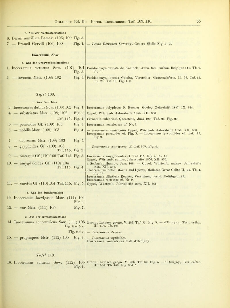 c. Aus der Tertiärformation: 6. Perna maxillata Lamck. (106) 100 Fig. 3. 7. — Francii Gervill (106) 100 Fig. 4. — Perna Defrancei Sowerby, Genera Shells Fig. 1—3. Inoeeramus Sow. a. Aus der Grauwackenfomation: 1. Inoeeramus vetustus Sow. (107) 101 Fig. 5. 2. — inversus Mstr. (108) 102 Fig. 6. Posidonomya vetusta de Köninck, Anim. foss. earbon. Belgique 141. Tb. 6. Fig. 1. Posidonomya inversa Geinitz, Versteiner. Grauwackform. II. 53. Taf. 12. Fig. 25. Taf. 13. Fig. 1. 2. Tafel 109. b. Aus dem Lias: 3. Inoeeramus dubius Sow. (108) 102 Fig. 1. 4. — substriatus Mstr. (108) 102 Fig. 2. Taf. 115. Fig. 1. 5. — pernoides Gf. (109) 103 Fig. 3. 6. — nobilis Mstr. (109) 103 Fig. 4. 7. — depressus Mstr. (109) 103 Fig. 5. 8. — gryplioides Gf. (109) 103 Taf. 115. Fig. 2. 9. — rostratusGf. (110)109 Taf. 115. Fig. 3. 10. — amygdaloides Gf. (110) 104 Taf. 115. Fig. 4. 11. — cinctus Gf (110) 104 Taf. 115. Fig. 5. c. Aus der Juraformation 12. Inoeeramus laevigatus Mstr 13. — cor Mstr. (111) 105 d. Aus der Kreideformation: 14. Inoeeramus concentricus Sow. (111) 105 Fig. 8 a. b.c- Fig. 8 d. e. 15. — propinquus Mstr. (112) 105 Fig. 9. Tafel 110. 16. Inoeeramus sulcatus Sow. (112) 105 Fig. 1. ■. (111) 104 Fig. 6. Fig. 7. Inoeeramus pulyplocus F. Roemer, Geolog. Zeitschrift 1857. IX. 624. Oppel, Würtemb. Jahreshefte 1856. XII. 300. Crenatula substriata Quenstedt, Jura 190. Taf. 23. Fig. 20. Inoeeramus ventricosus cf. Nr. 6. — Inoeeramus ventricosus Oppel, Würtemb. Jahreshefte 1856. XII. 300. Inoeeramus pernoides cf. Fig. 3. — Inoeeramus gryphoides cf. Taf. 115. Fig. 2. — Inoeeramus ventricosus cf. Taf. 109. Fig. 4. Inoeeramus amygdaloides cf. Taf. 115. Fig. 4. Nr. 10. Oppel, Würtemb. naturw. Jahreshefte 1856. XII. 536. v. Seebach, Hannov. Jura 108. — Oppel, Würtemb. naturw. Jahreshefte 1856. XII. 536. ?Inoeeramus Fittoni Morris andLycett, Mollusca Great Oolite II. 24. Tb. 4. Fig. 14. Inoeeramus ellipticus Roemer, Versteiner. nordd. Oolithgeb. 82. Inoeeramus rostratus cf. Nr. 9. Oppel, Würtemb. Jahreshefte 1856. XII. 381. Bronn, Lethaea geogn. V. 287. Taf. 32. Fig. 9. — d’Orbigny, Terr. cretac. III. 506. Tb. 404. — Inoeeramus striatus. — Inoeeramus mytiloides. Inoeeramus concentricus teste d’Orbigny. Bronn, Lethaea geogn. V. 286. Taf, 32. Fig. 5. — d’Orbigny, Terr. cretac. III. 504. Tb. 403 Fig. 3. 4. 5.