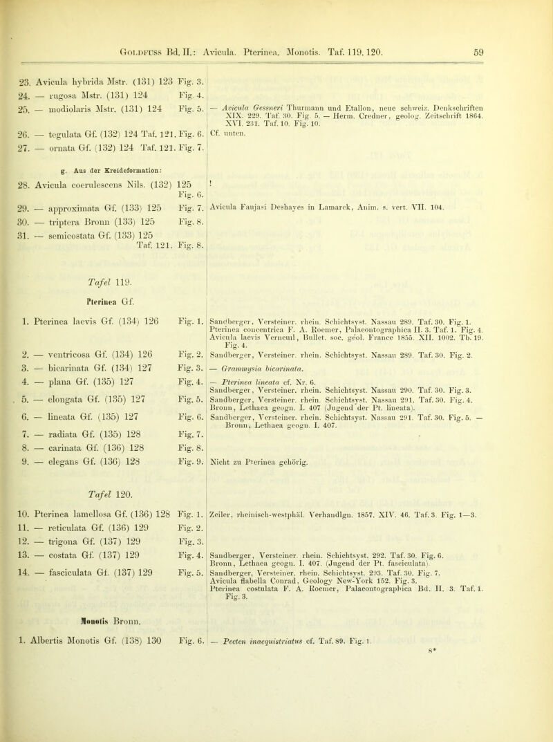 23. Avicula hybrida Mstr. (131) 123 Fig. 3. 24. — rugosa Mstr. (131) 124 Fig. 4. 25. — modiolaris Mstr. (131) 124 Fig. 5. 26. — tcgulata Gf. (132) 124 Taf. 121. Fig. 6. 27. — ornata Gf. (132) 124 Taf. 121. Fig. 7. — Avicula Gessneri Thurmann und Etallon, neue Schweiz. Denkschriften XIX. 229. Taf. 30. Fig. 5. — Herrn. Credner, geolog. Zeitschrift 1864. XVI. 231. Taf. 10. Fig. 10. Cf. unten. g. Aus der Kreideforniation: 28. Avicula coerulescens Nils. (132) 125 Fig. 6. 29. — approximata Gf. (133) 125 Fig. 7 30. — triptera Bronn (133) 125 Fig. 8, 31. — semicostata Gf. (133) 125 Taf. 121. Fig. 8. Tafel 119. i’terinea Gf. 1. Pterinea laevis Gf. (134) 126 Fig. 1. 2. — ventricosa Gf. (134) 126 Fig. 2. 3. — biearinata Gf. (134) 127 Fig. 3. 4. — plana Gf. (135) 127 Fig. 4. 5. — elongata Gf. (135) 127 Fig. 5. 6. — lineata Gf. (135) 127 Fig. 6. 7. — radiata Gf. (135) 128 Fig. 7. 8. — carinata Gf. (136) 128 Fig. 8. 9. — elegans Gf. (136) 128 Fig. 9. Avicula Faujasi Deshayes in Lamarck, Anim. s. vert. VII. 104. Sandberger, Versteiner. rhein. Schichtsyst. Nassau 289. Taf. 30. Fig. 1. Pterinea concentrica F. A. Roemer, Palaeontographica II. 3. Taf. 1. Fig. 4. Avicula laevis Verneuil, Bullet, soc. geol. France 1855. XII. 1002. Tb. 19. Fig. 4. Sandberger, Versteiner. rhein. Schichtsyst. Nassau 289. Taf. 30. Fig. 2. — Grammysia biearinata. — Pterinea lineata cf. Nr. 6. Sandberger, Versteiner. rhein. Schichtsyst. Nassau 290. Taf. 30. Fig. 3. Sandberger, Versteiner. rhein. Schichtsyst. Nassau 291. Taf. 30. Fig. 4. Bronn, Lethaea geogn. I. 407 (Jugend der Pt. lineata). Sandberger, Versteiner. rhein. Schichtsyst. Nassau 291. Taf. 30. Fig. 5. — Bronn. Lethaea geogn. I. 407. Nicht zu Pterinea gehörig. Tafel 120. 10. Pterinea lamellosa Gf. (136) 128 Fig. 1. Zeiler, rheinisch-westphäl. Verhaudlgn. 1857. XIV. 46. Taf. 3. Fig. 1—3. 11. — reticulata Gf. (136) 129 12. — trigona Gf. (137) 129 13. — costata Gf. (137) 129 14. — fasciculata Gf. (137) 129 Fig. 2. Fig. 3. Fig. 4. I Sandberger, Versteiner. rhein. Schichtsyst. 292. Taf. 30. Fig. 6. Bronn, Lethaea geogn. I. 407. (Jugend der Pt. fasciculata). Fig. 5. Sandberger, Versteiner. rhein. Schichtsyst. 293. Taf. 30. Fig. 7. Avicula flabella Conrad, Geology New-York 152. Fig. 3. Pterinea costulata F. A. Roemer, Palaeontographica Bd. II. 3. Taf. 1. Fig. 3. Monotis Bronn. Fig. 6. - 1. Albertis Monotis Gf. (138) 130 Pecten inaequistriatus cf. Taf. 89. Fig. l.